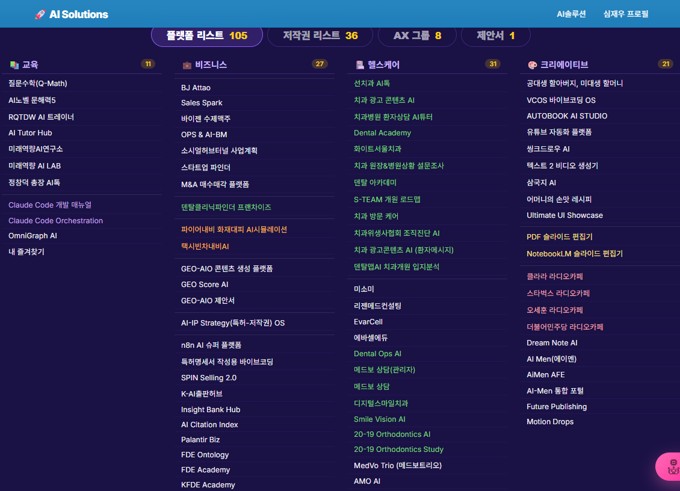 105 platforms developed through vibe coding