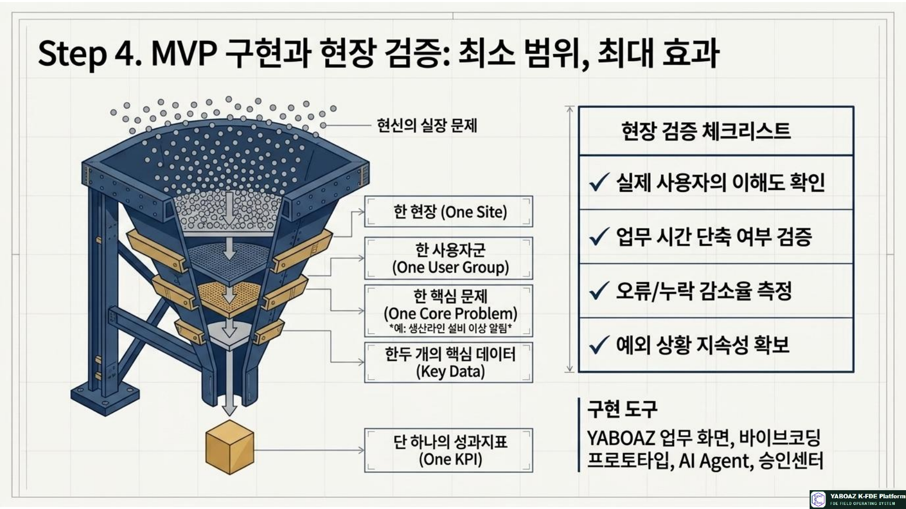 플랫폼 자산화 6단계 프로세스 8페이지