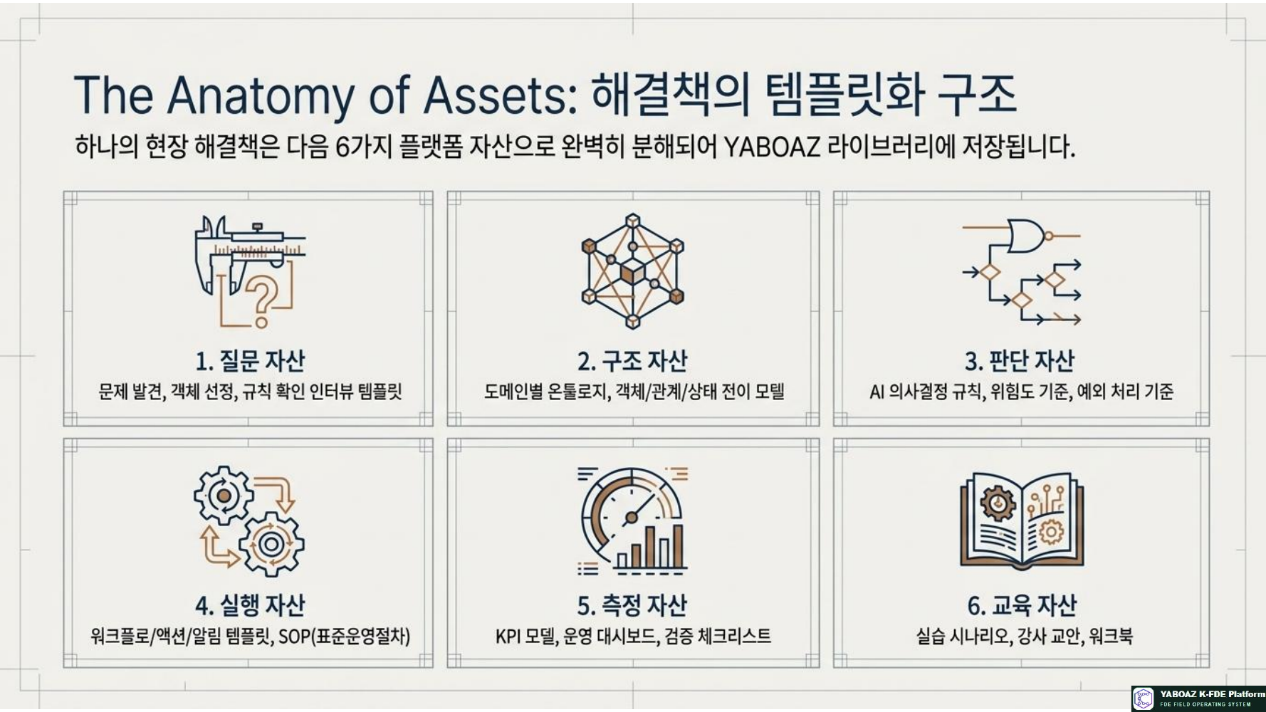 플랫폼 자산화 6단계 프로세스 12페이지