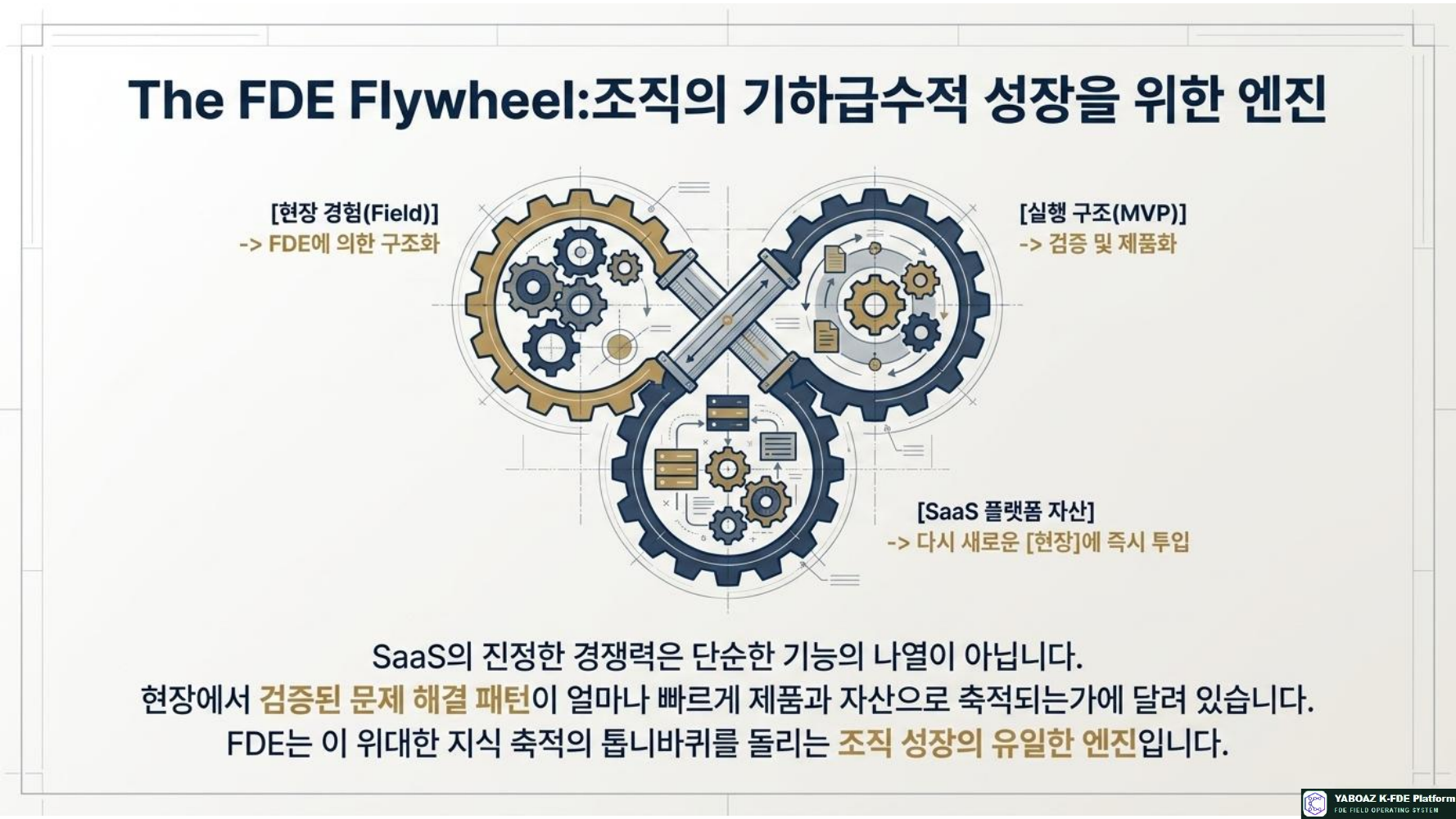 플랫폼 자산화 6단계 프로세스 15페이지