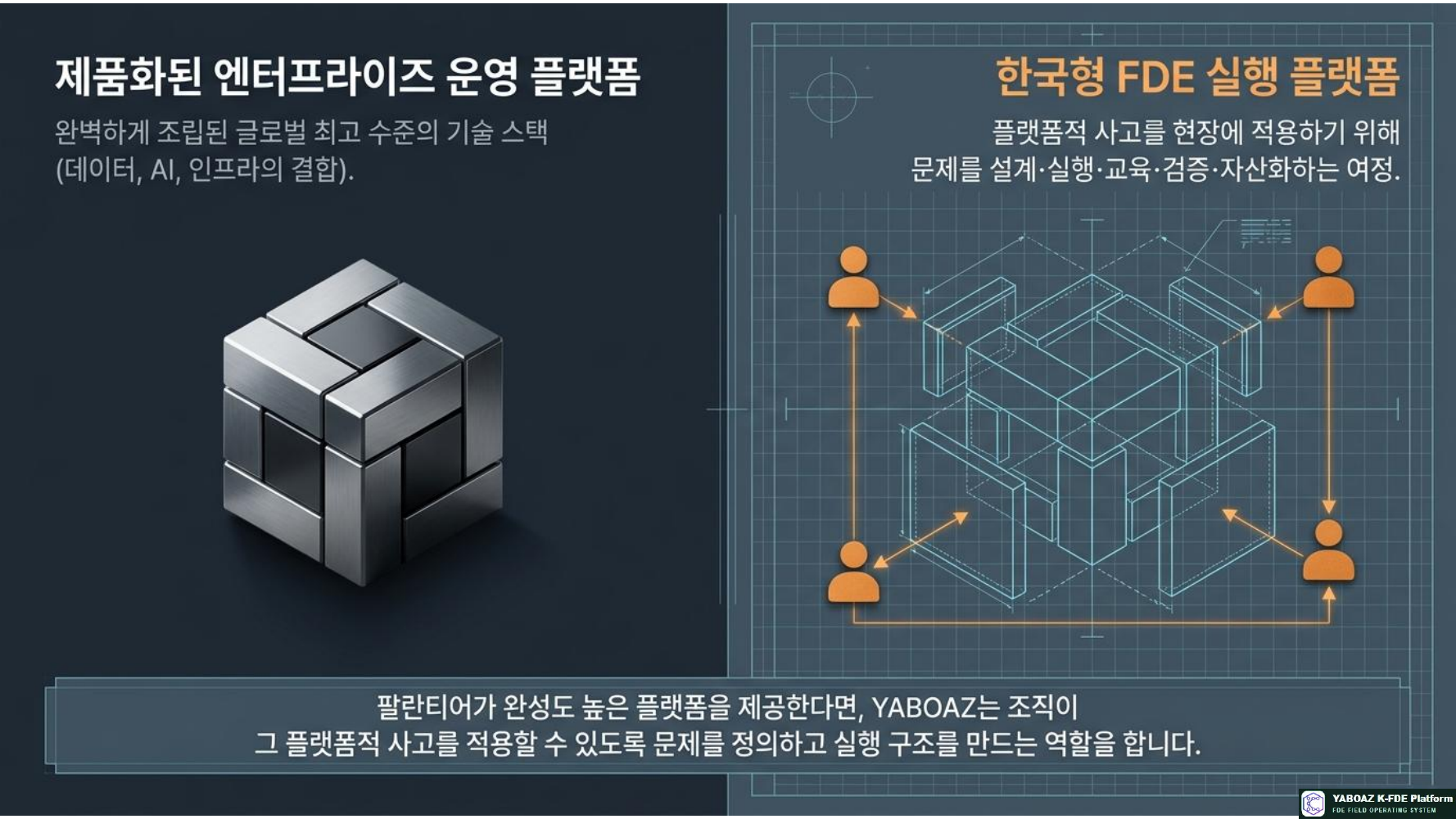 팔란티어와 Yaboaz 글로벌 기술 스택과 한국형 실행 플랫폼의 조화 2페이지