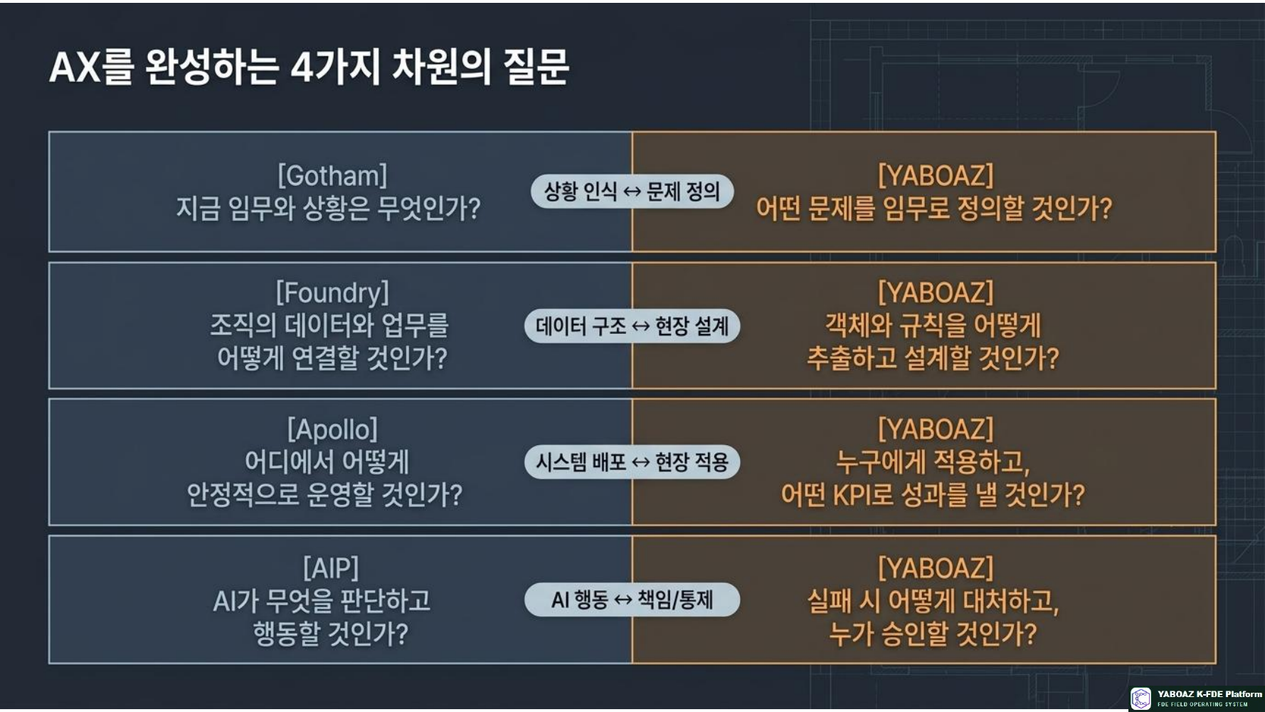팔란티어와 Yaboaz 글로벌 기술 스택과 한국형 실행 플랫폼의 조화 3페이지