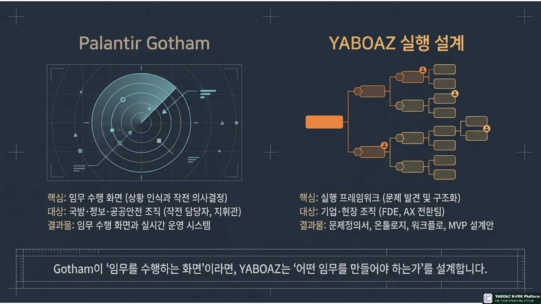 팔란티어와 Yaboaz 글로벌 기술 스택과 한국형 실행 플랫폼의 조화 4페이지