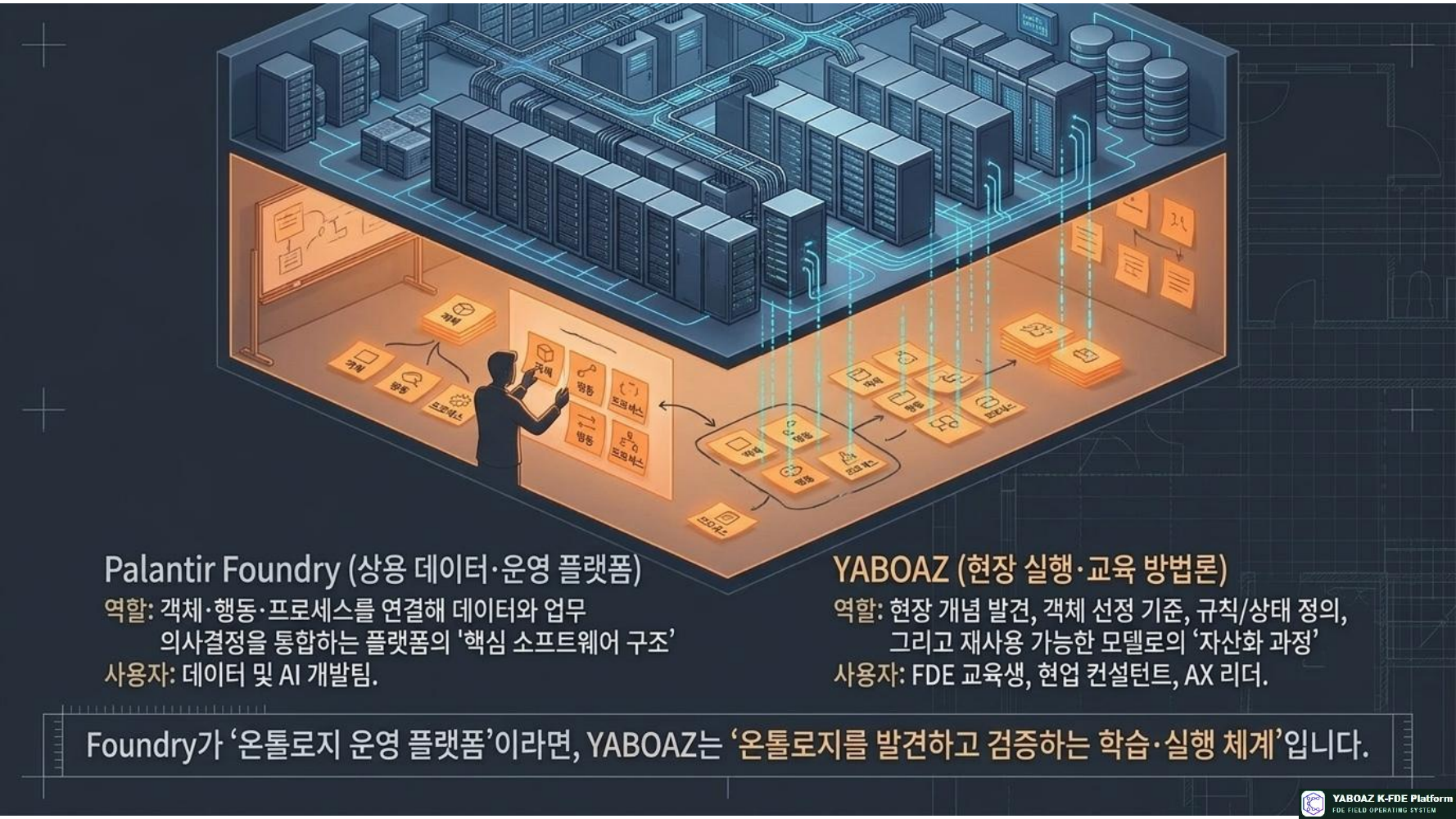 팔란티어와 Yaboaz 글로벌 기술 스택과 한국형 실행 플랫폼의 조화 5페이지