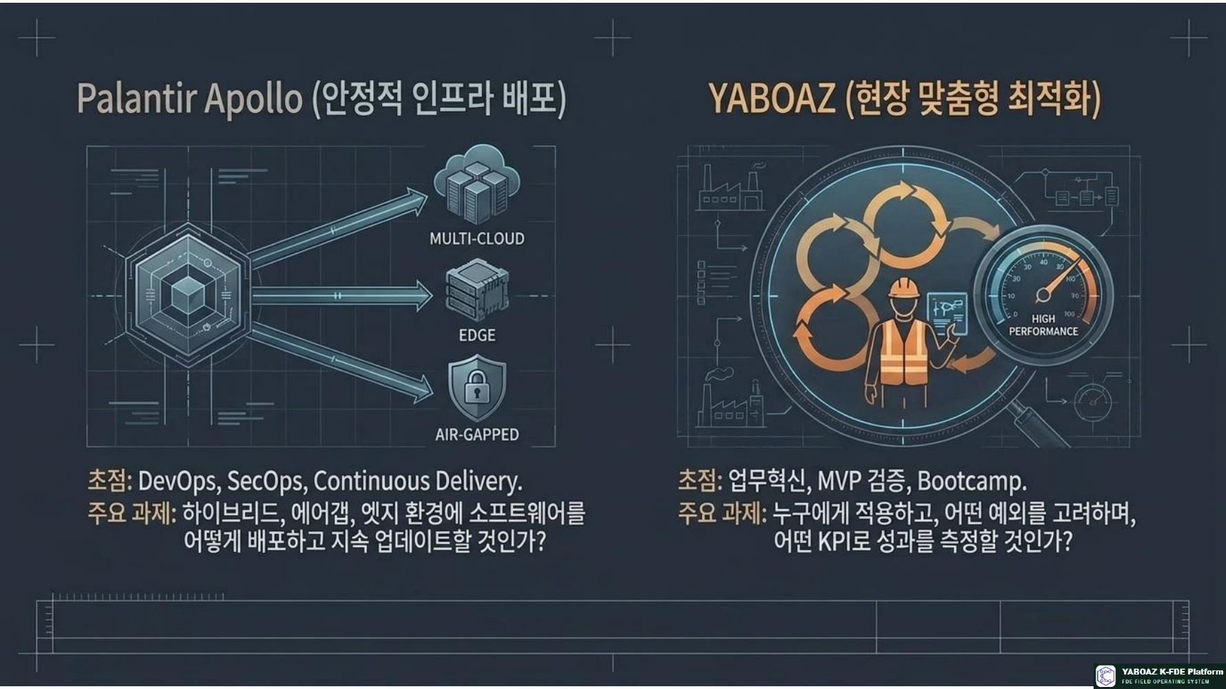 팔란티어와 Yaboaz 글로벌 기술 스택과 한국형 실행 플랫폼의 조화 6페이지