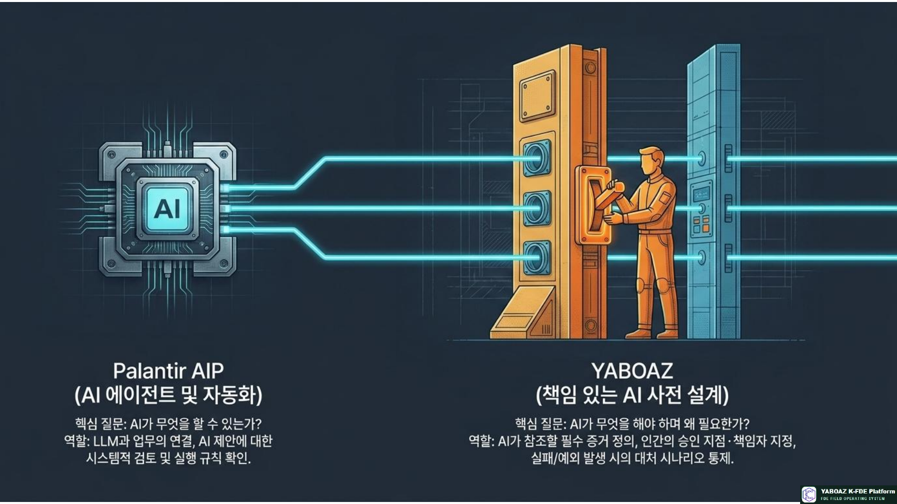 팔란티어와 Yaboaz 글로벌 기술 스택과 한국형 실행 플랫폼의 조화 7페이지