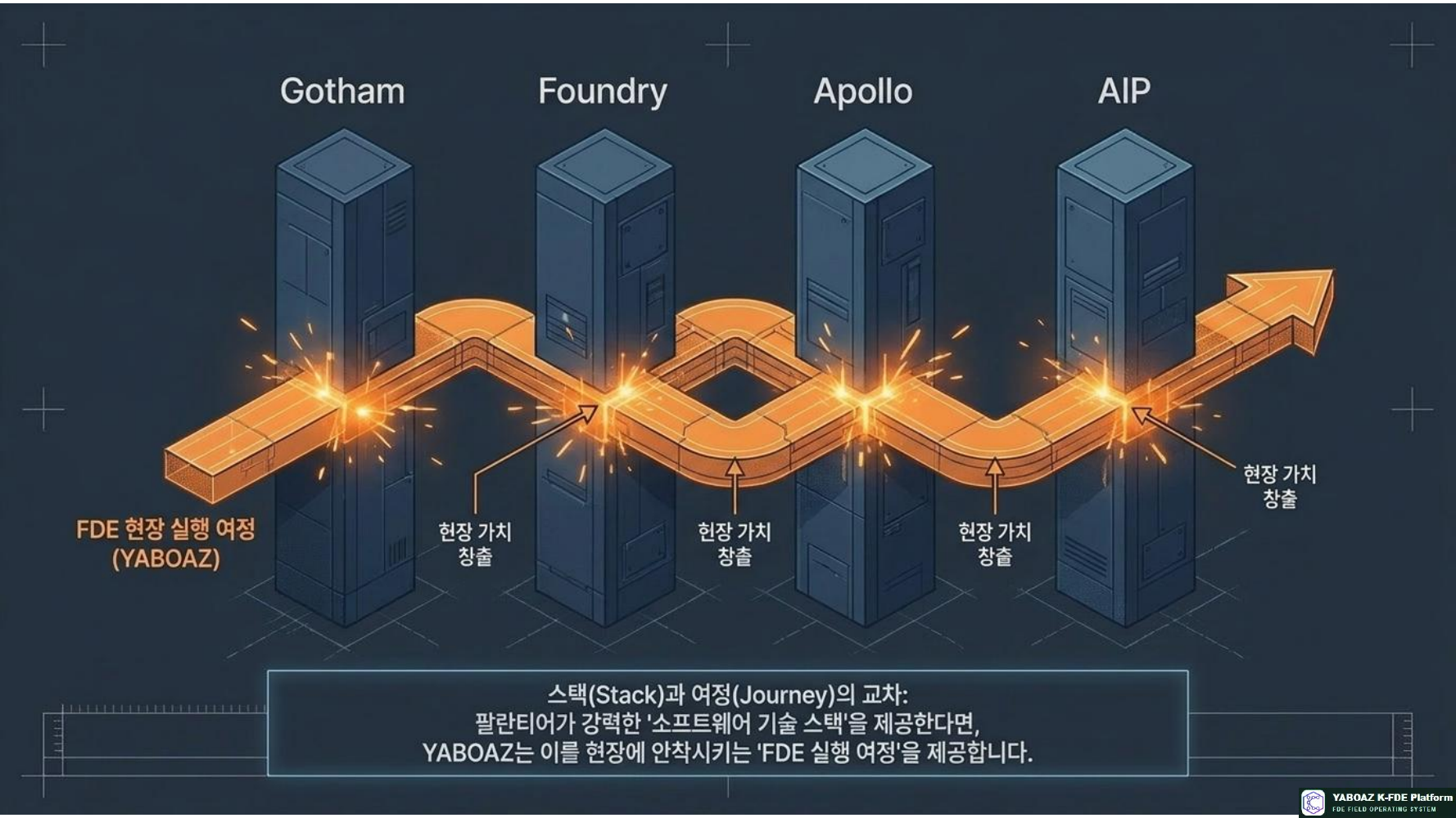팔란티어와 Yaboaz 글로벌 기술 스택과 한국형 실행 플랫폼의 조화 8페이지