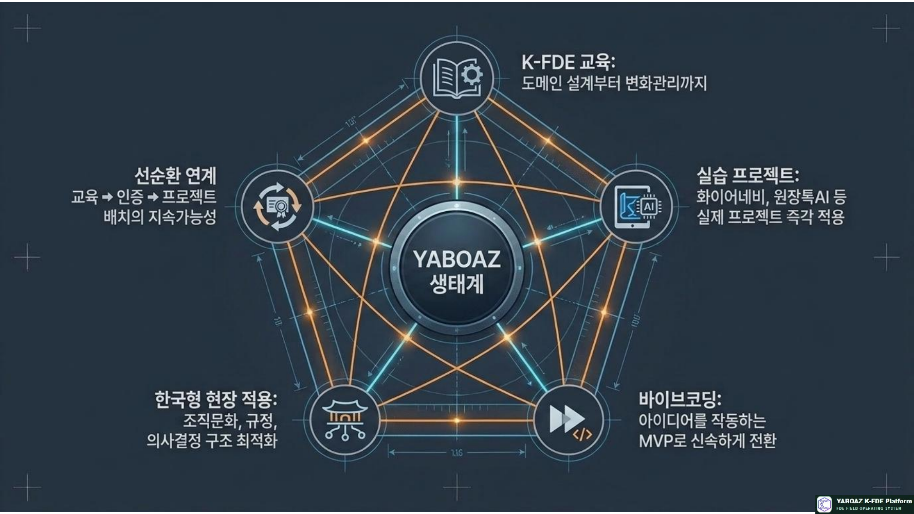 팔란티어와 Yaboaz 글로벌 기술 스택과 한국형 실행 플랫폼의 조화 9페이지
