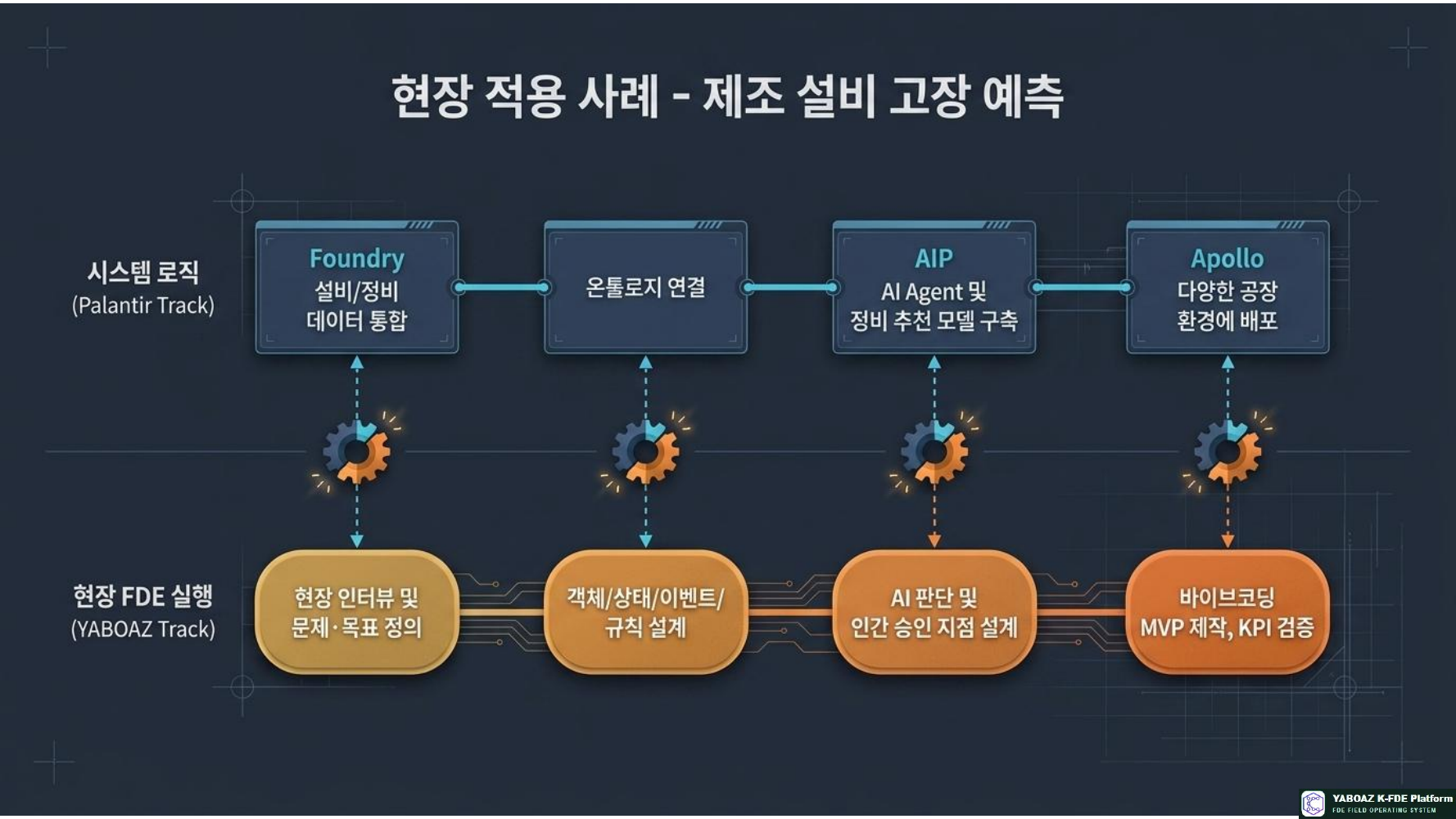 팔란티어와 Yaboaz 글로벌 기술 스택과 한국형 실행 플랫폼의 조화 10페이지