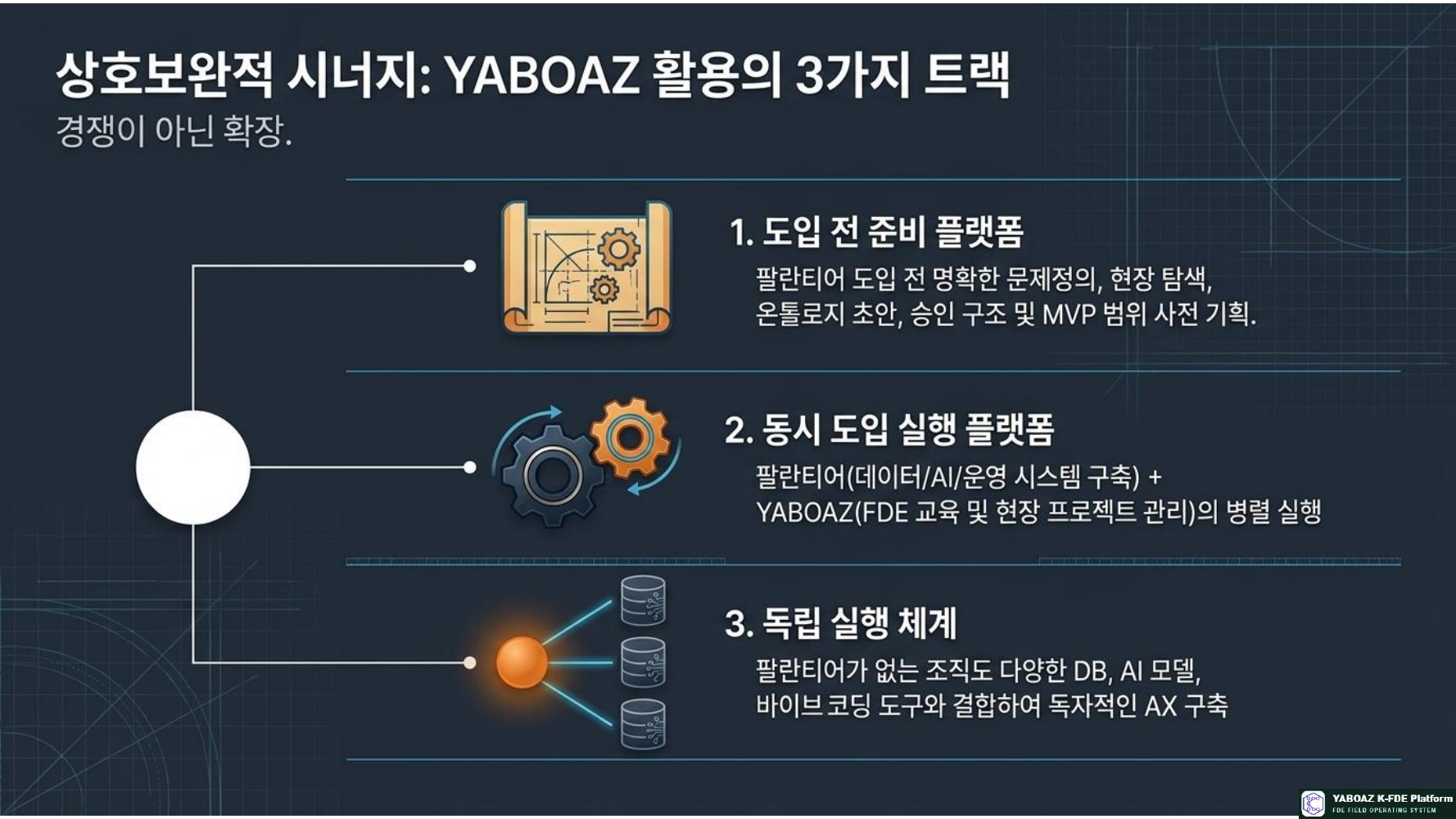 팔란티어와 Yaboaz 글로벌 기술 스택과 한국형 실행 플랫폼의 조화 11페이지