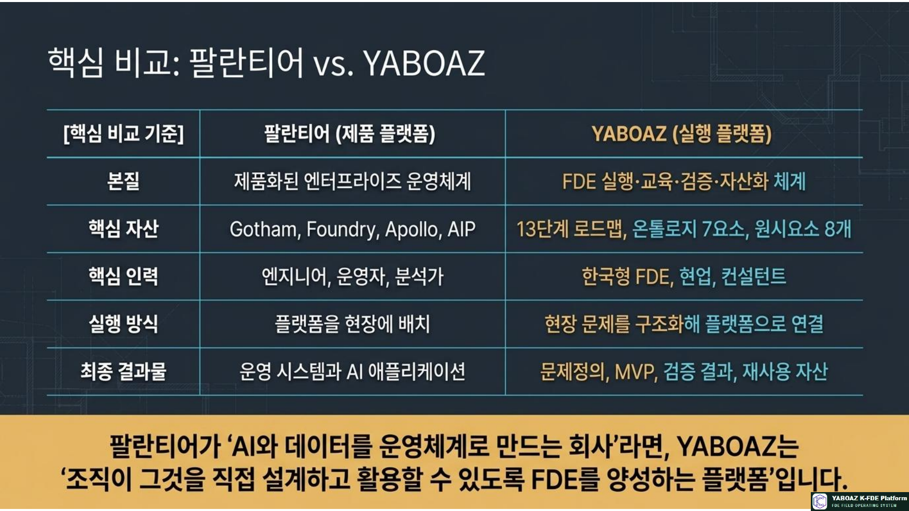팔란티어와 Yaboaz 글로벌 기술 스택과 한국형 실행 플랫폼의 조화 12페이지