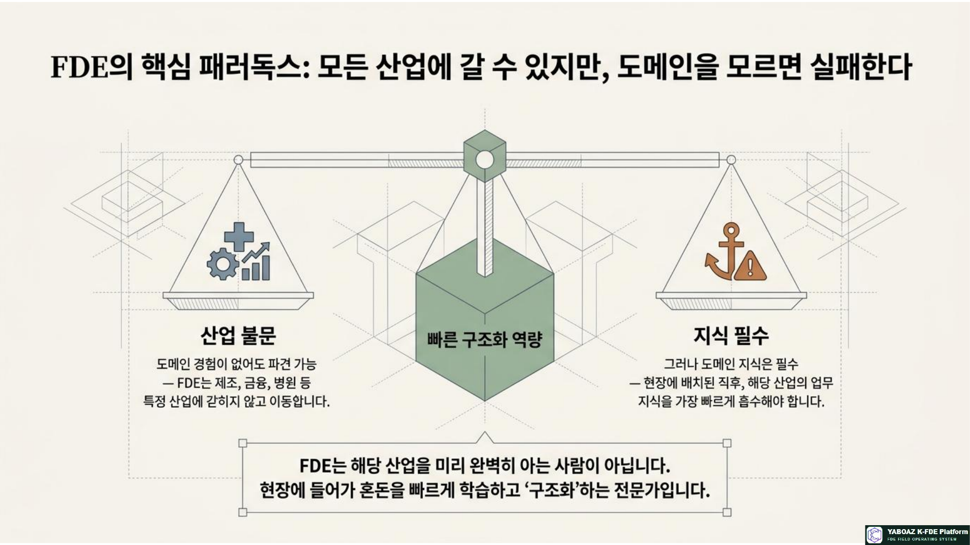 FDE 구조화 설계자 참고 슬라이드 02