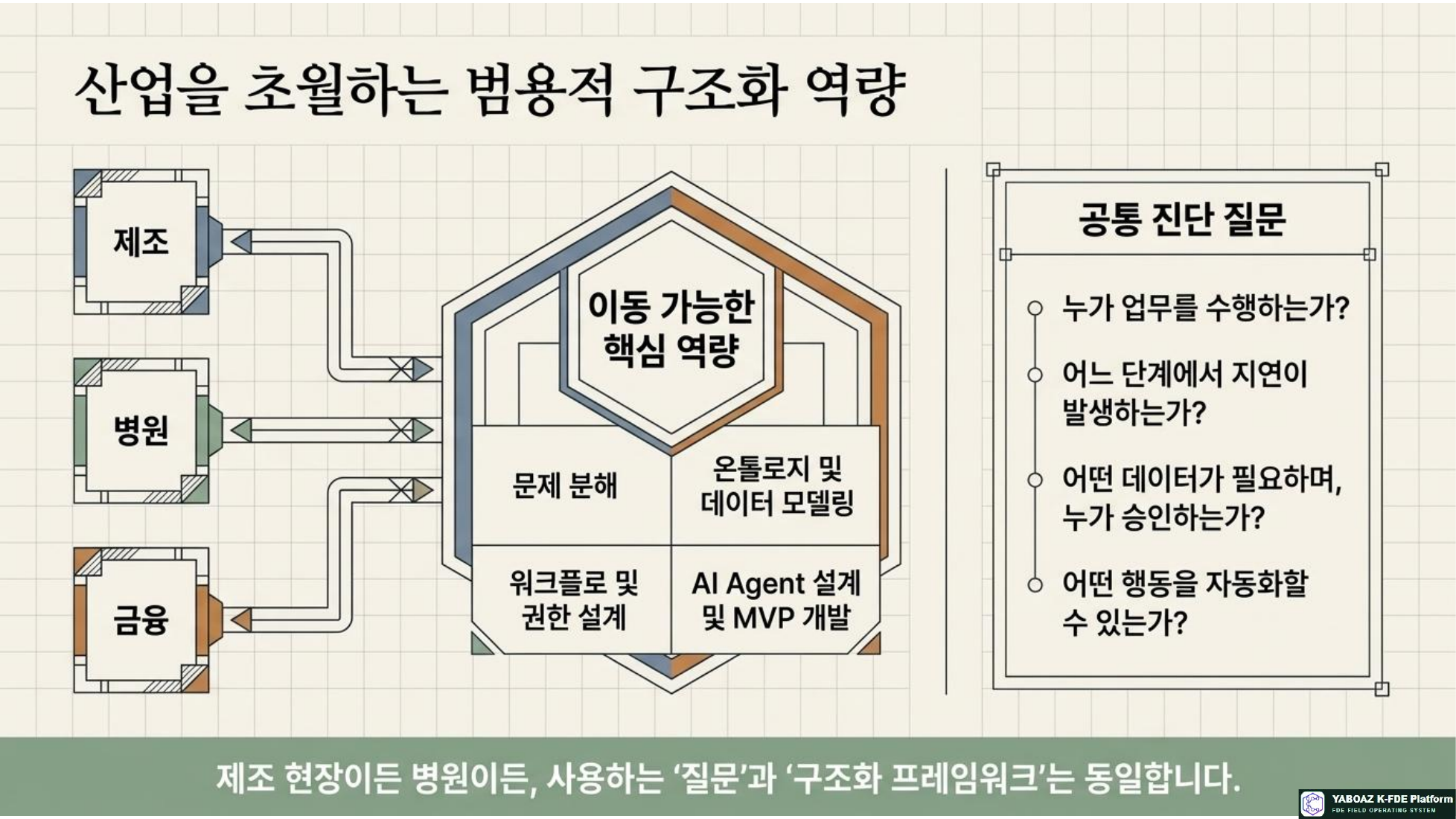 FDE 구조화 설계자 참고 슬라이드 03