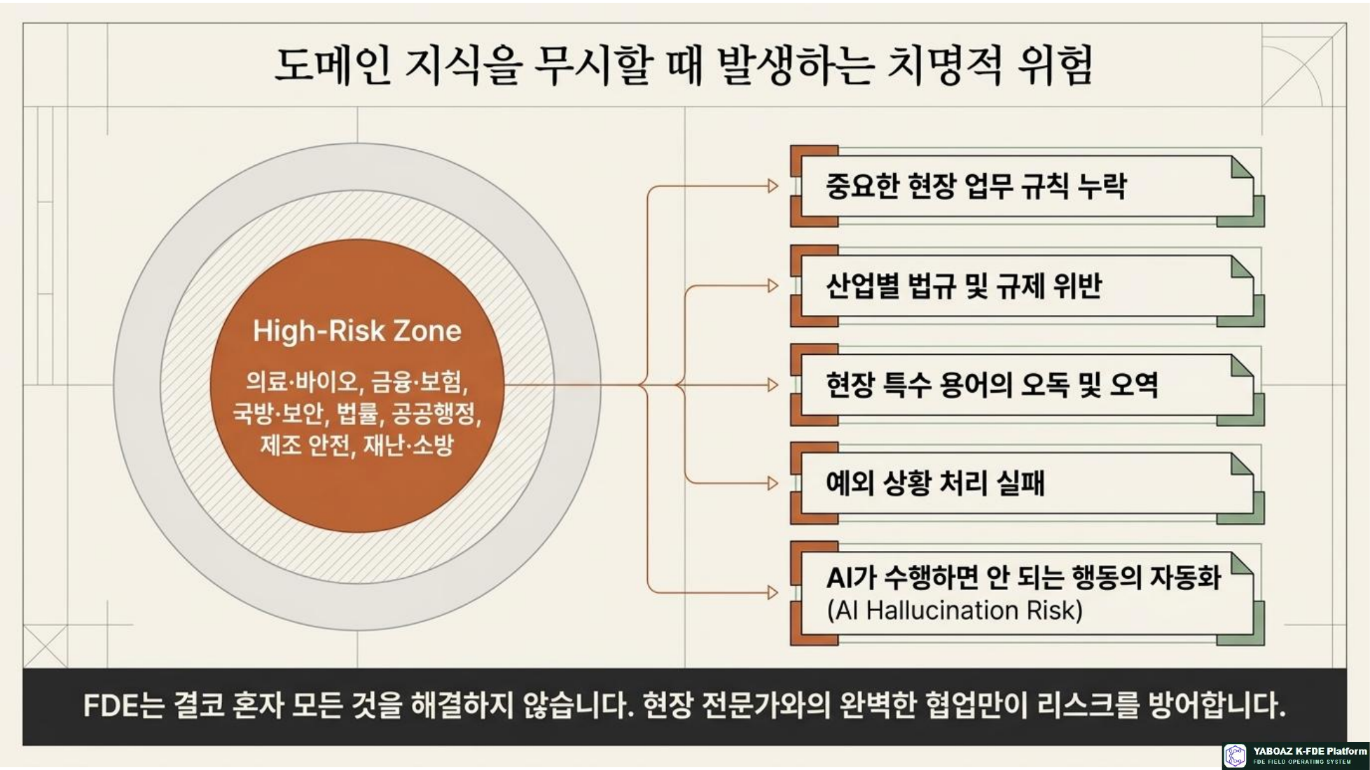 FDE 구조화 설계자 참고 슬라이드 05