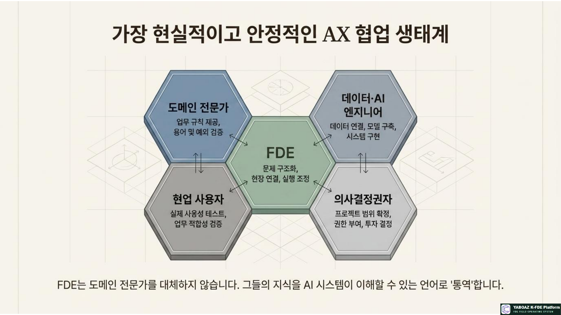 FDE 구조화 설계자 참고 슬라이드 06
