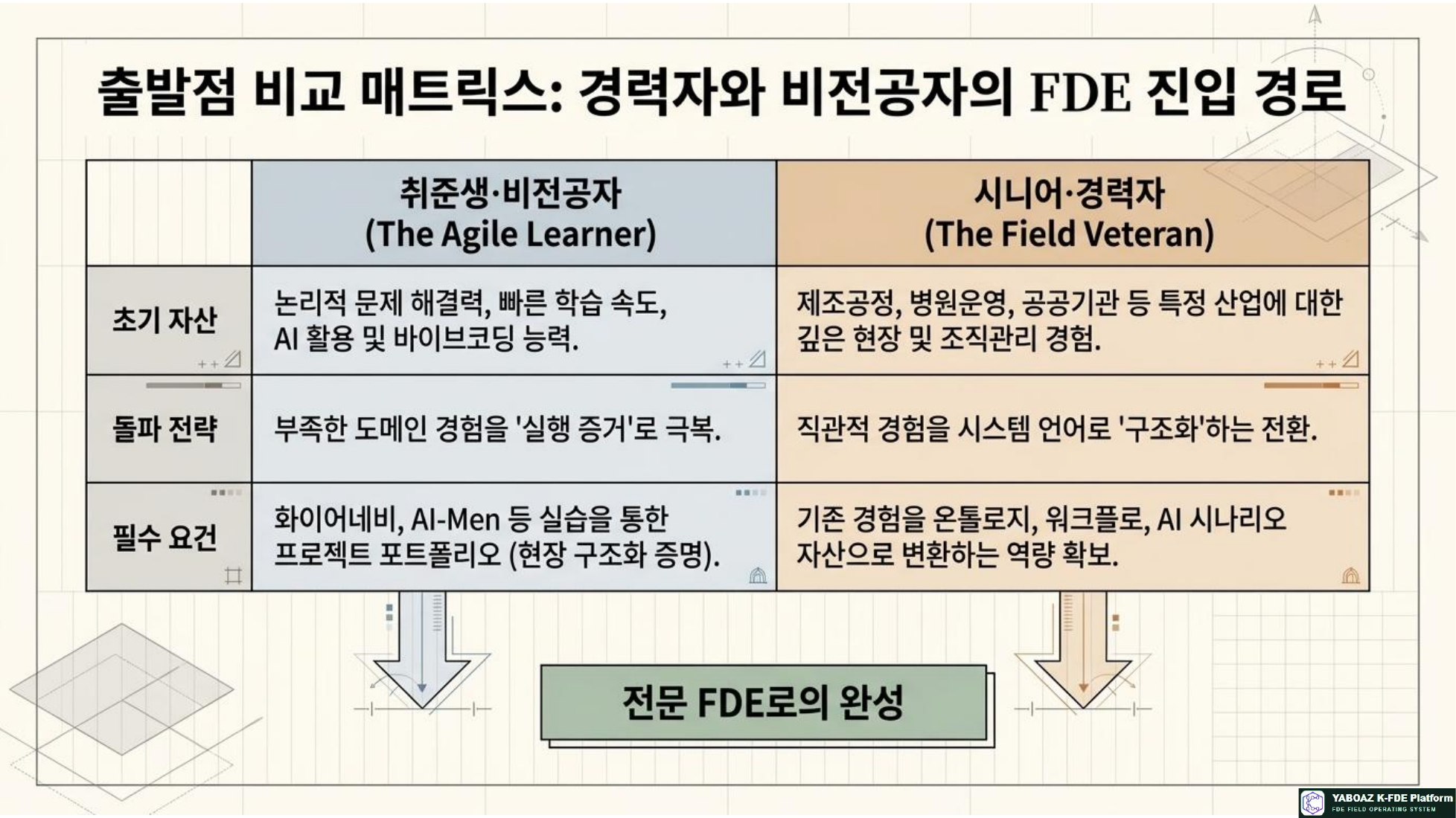 FDE 구조화 설계자 참고 슬라이드 08