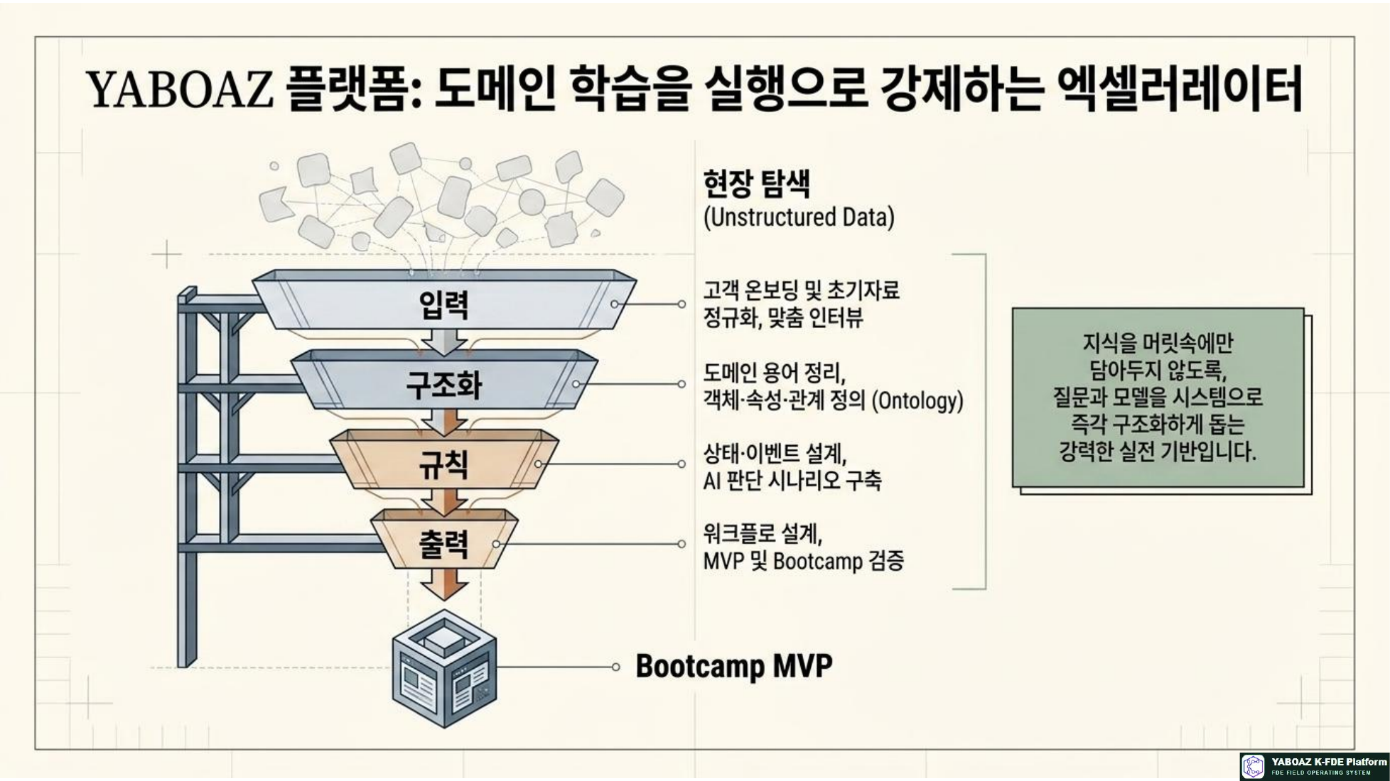 FDE 구조화 설계자 참고 슬라이드 09
