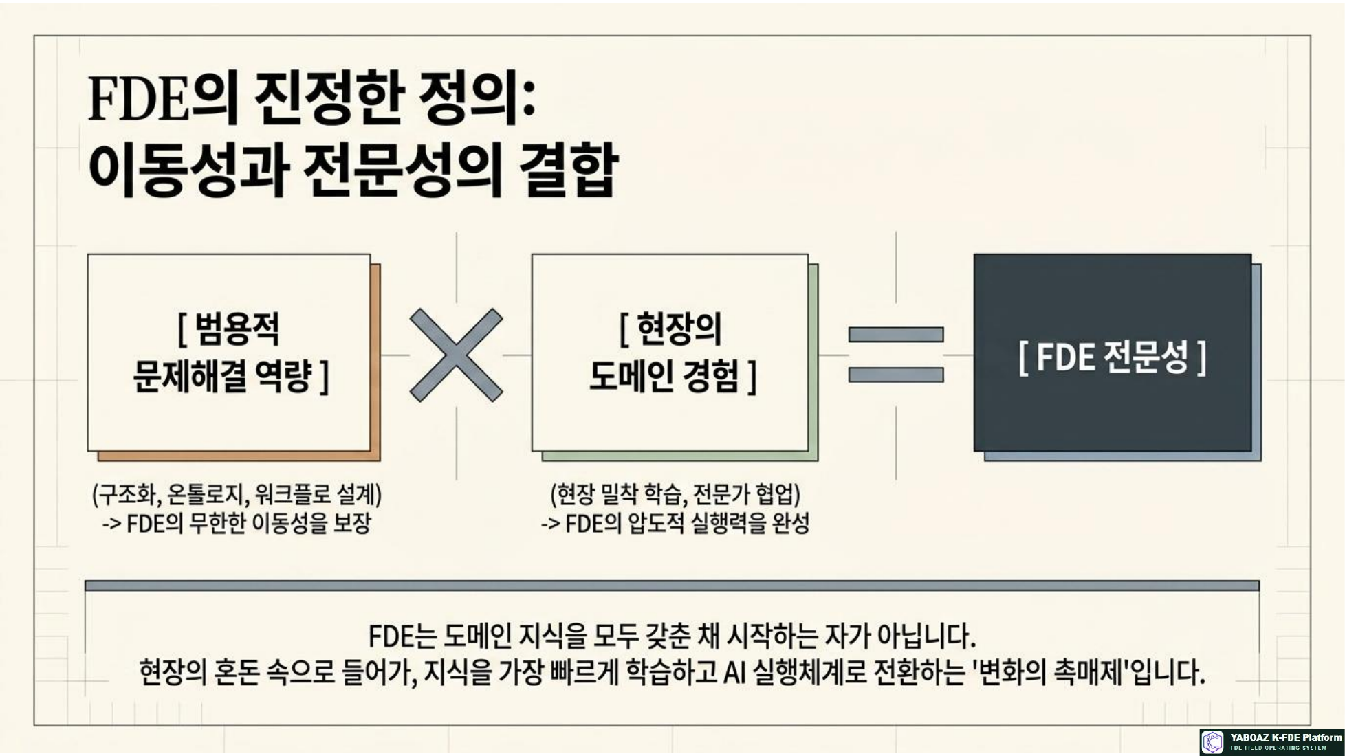 FDE 구조화 설계자 참고 슬라이드 11