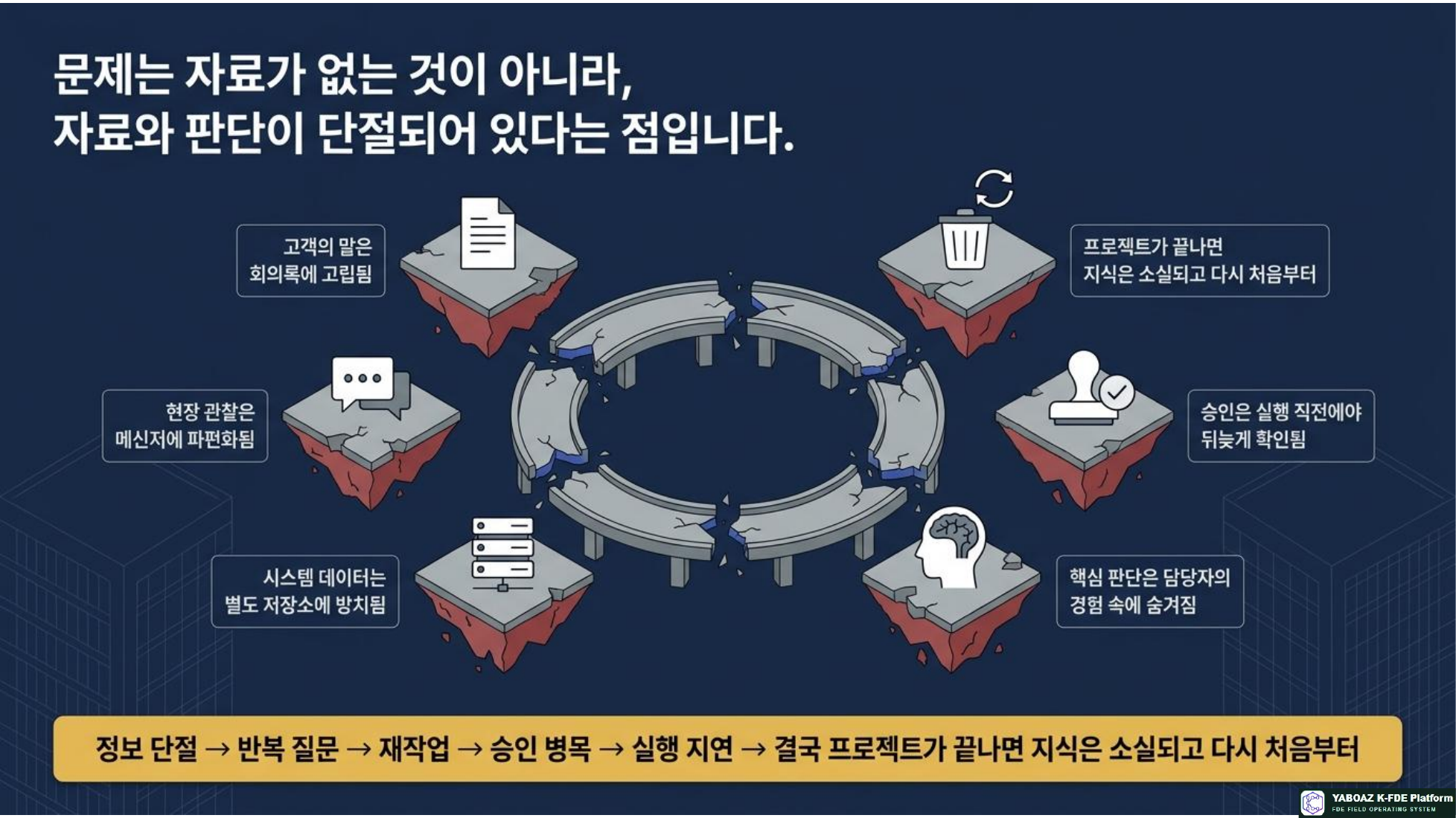 YABOAZ 현장 실행 운영 체계 참고 슬라이드 02