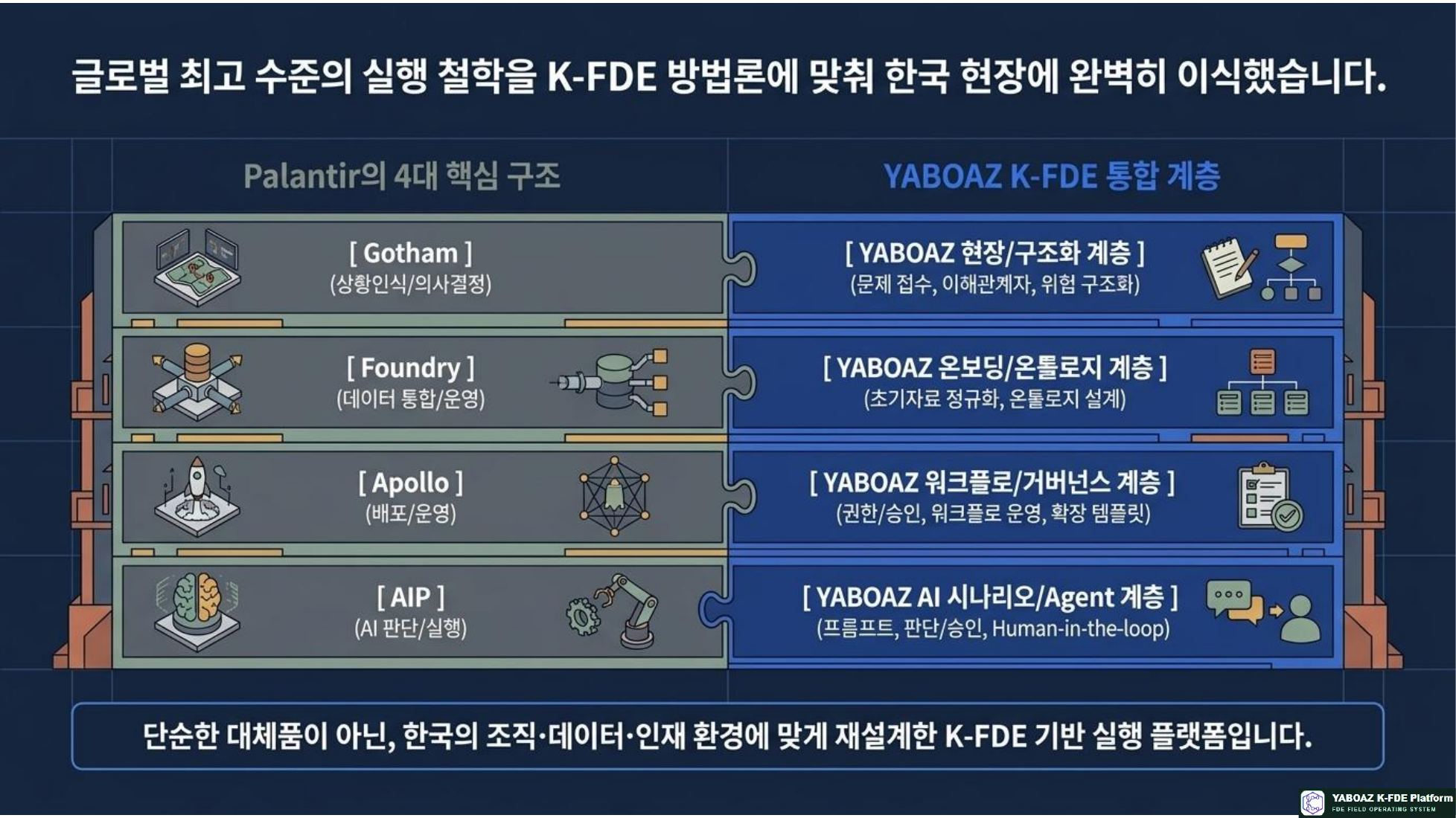 YABOAZ 현장 실행 운영 체계 참고 슬라이드 08