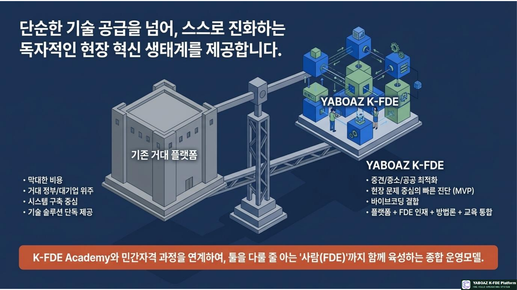 YABOAZ 현장 실행 운영 체계 참고 슬라이드 09