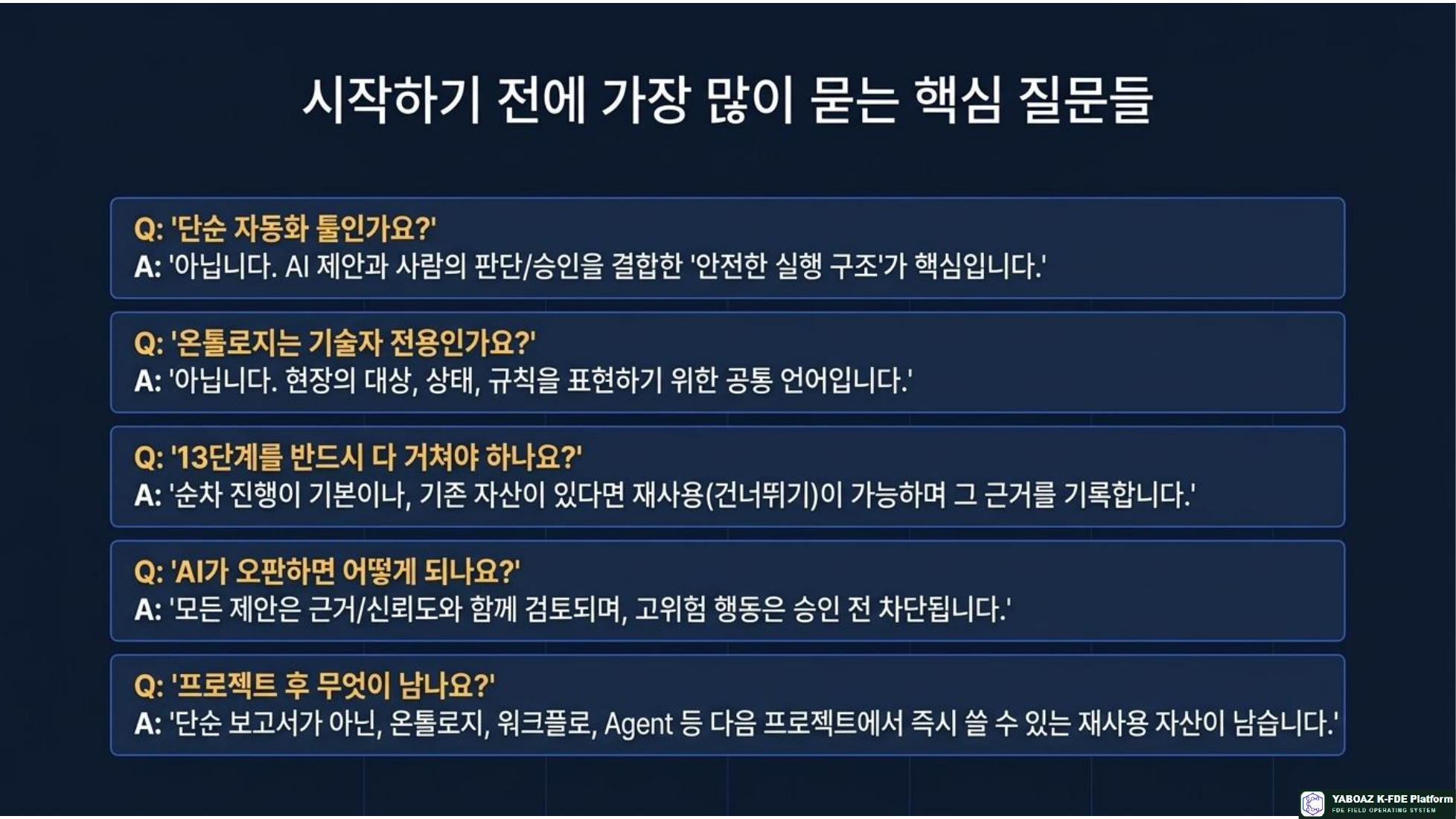 YABOAZ 현장 실행 운영 체계 참고 슬라이드 12