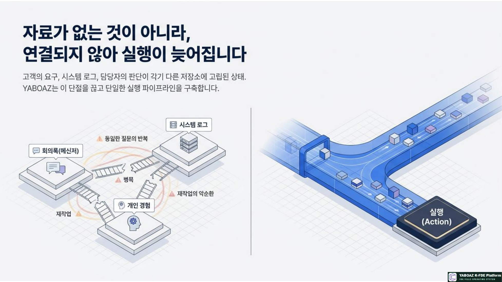 YABOAZ 현장의 언어 참고 슬라이드 02