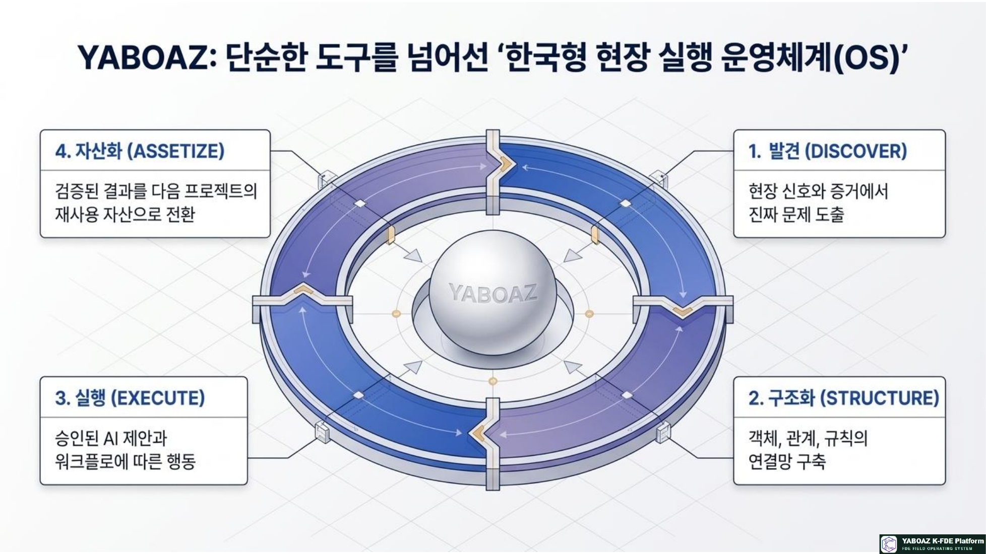 YABOAZ 현장의 언어 참고 슬라이드 03