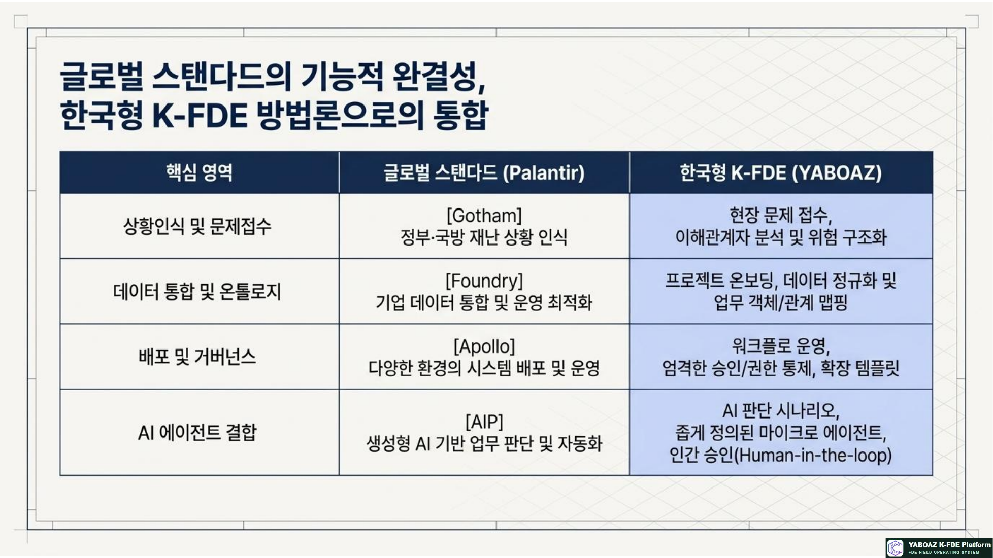 YABOAZ 현장의 언어 참고 슬라이드 04
