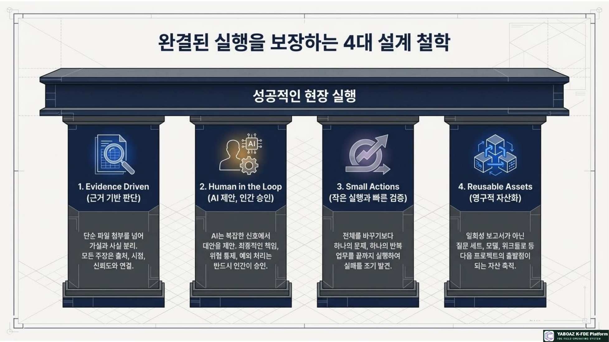YABOAZ 현장의 언어 참고 슬라이드 05