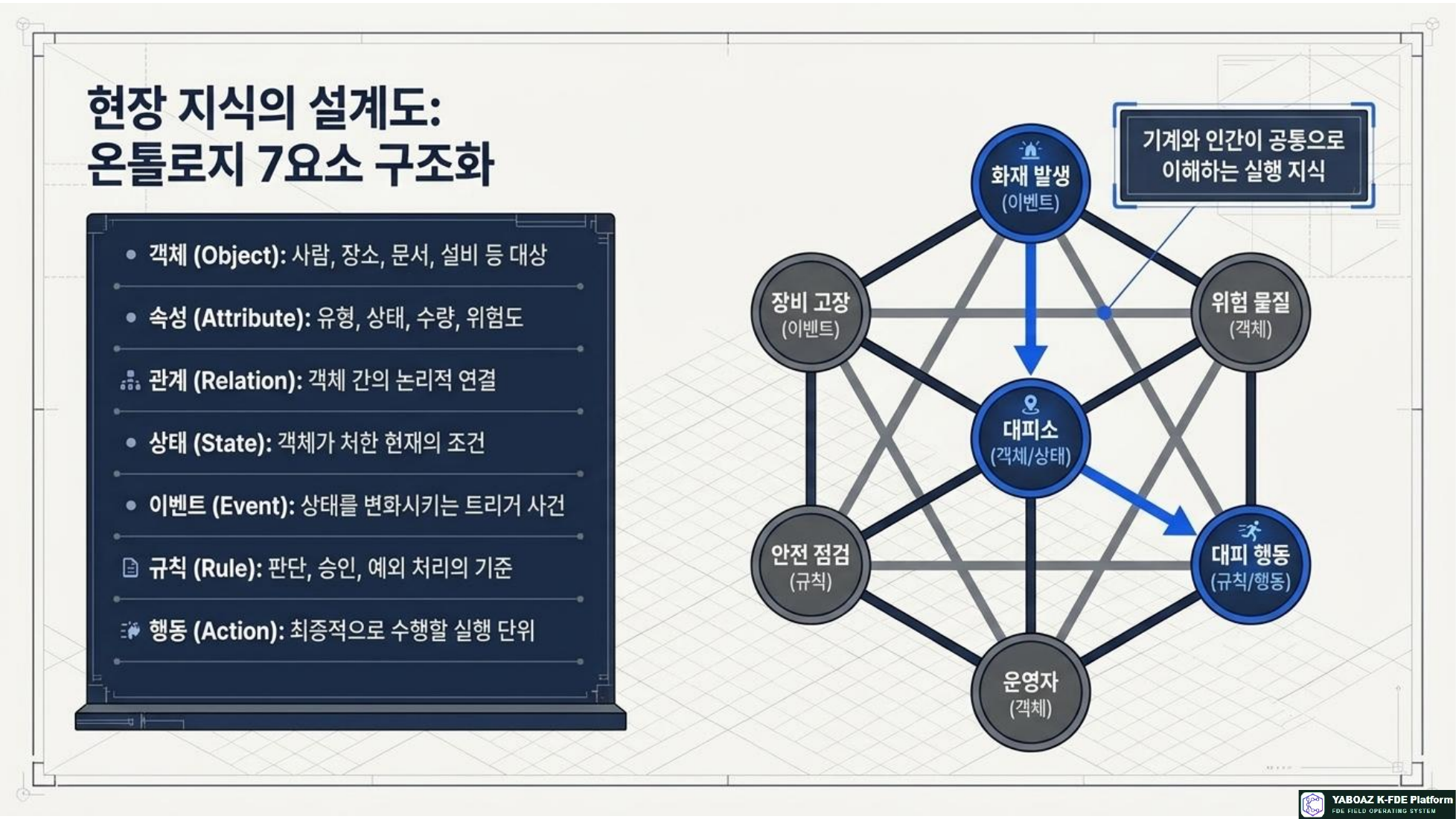 YABOAZ 현장의 언어 참고 슬라이드 06