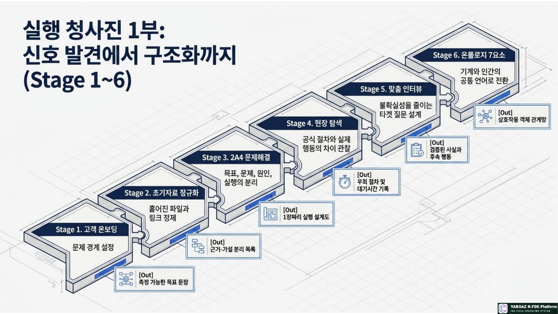 YABOAZ 현장의 언어 참고 슬라이드 08