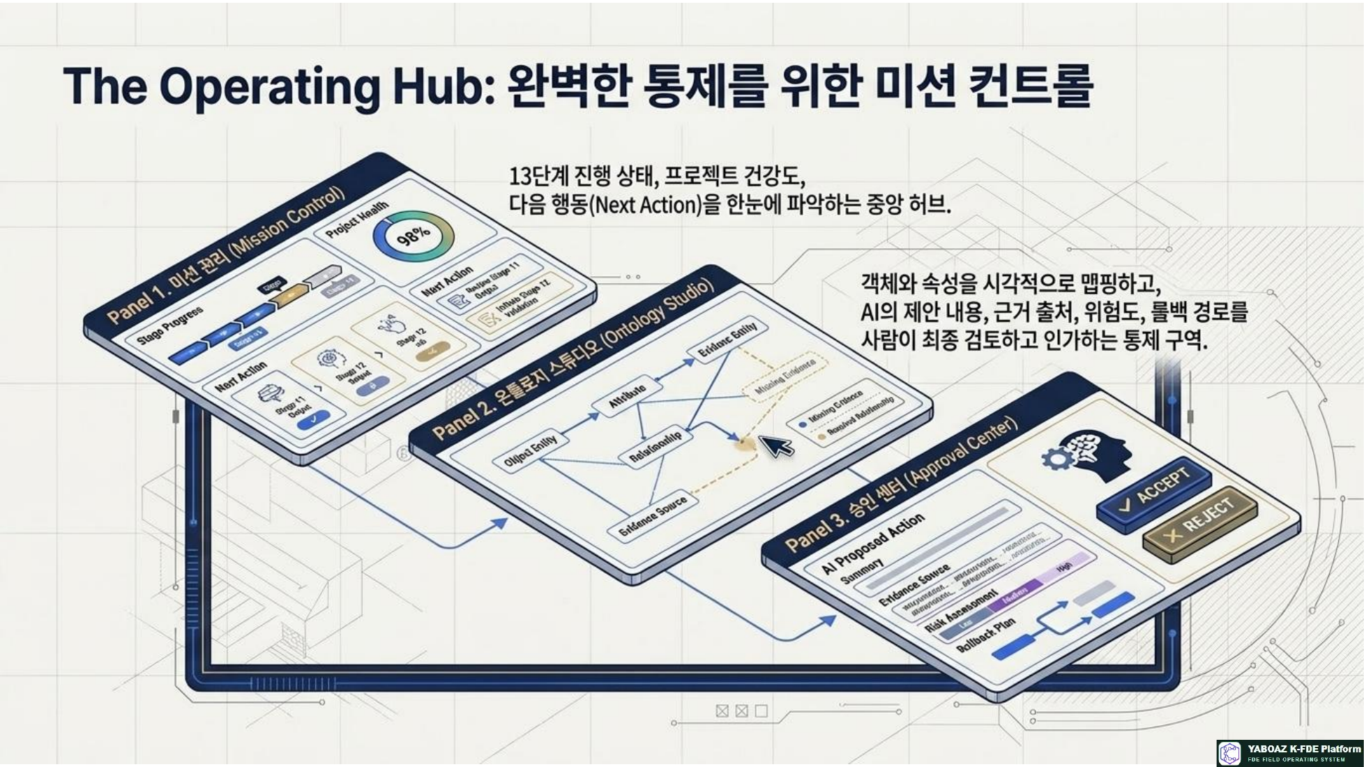 YABOAZ 현장의 언어 참고 슬라이드 11