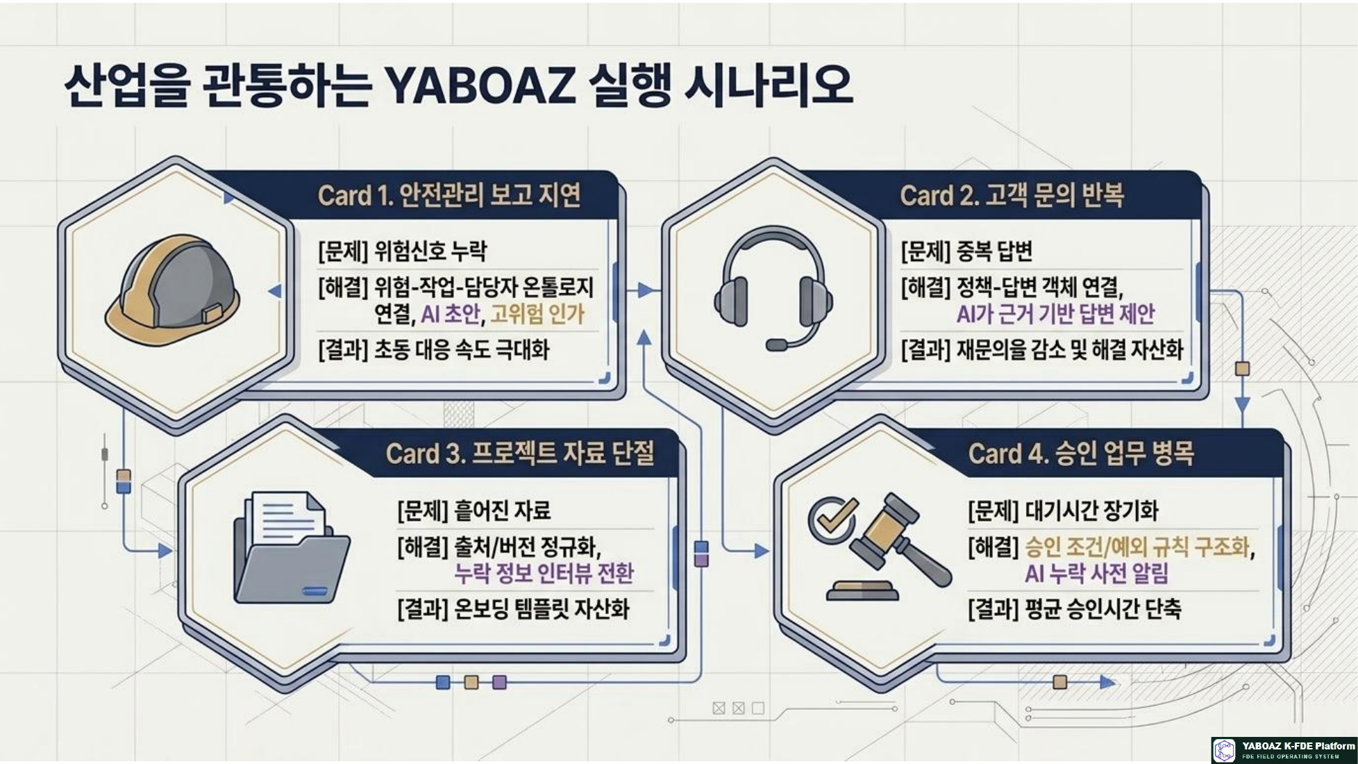 YABOAZ 현장의 언어 참고 슬라이드 13