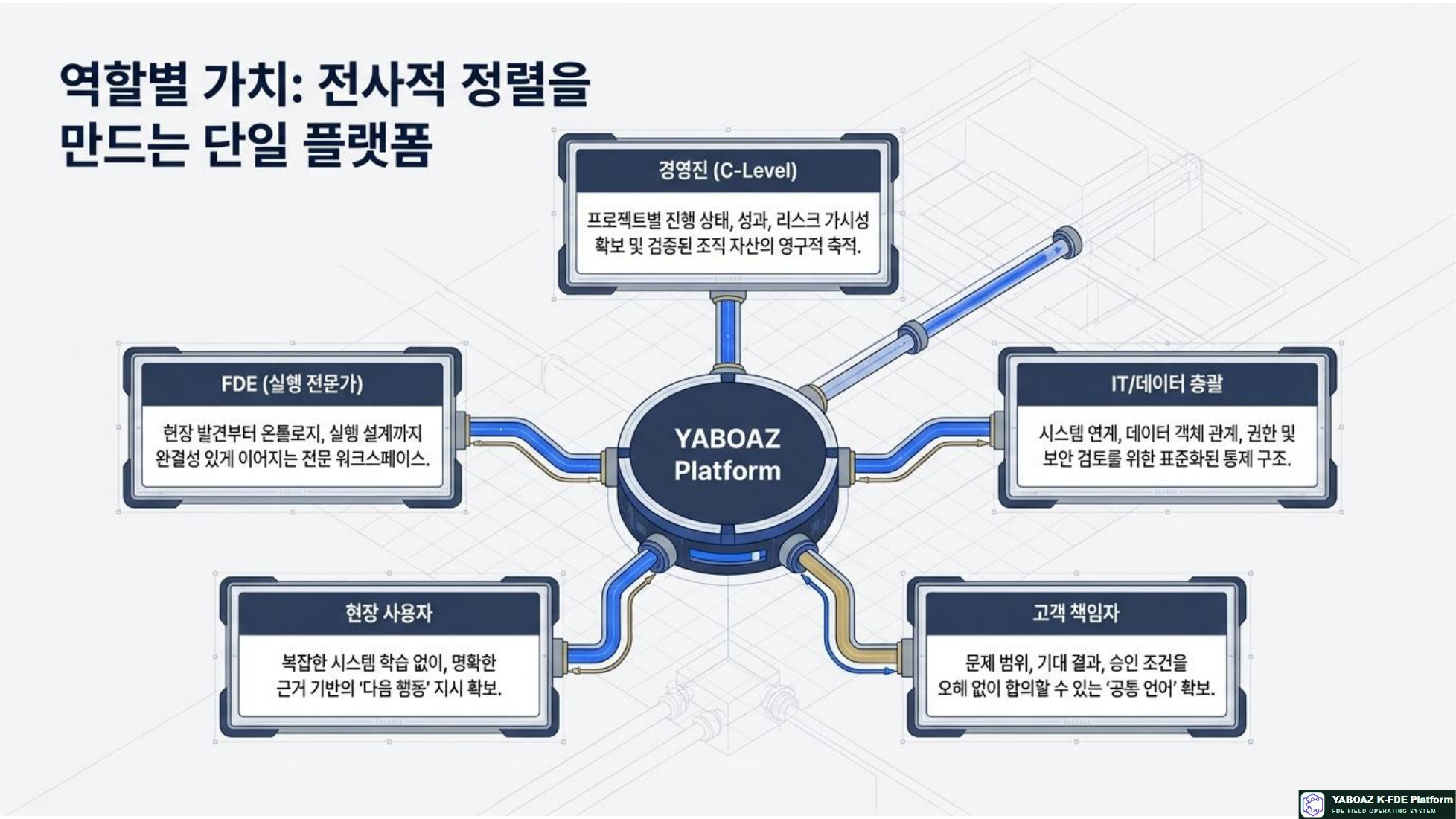 YABOAZ 현장의 언어 참고 슬라이드 14