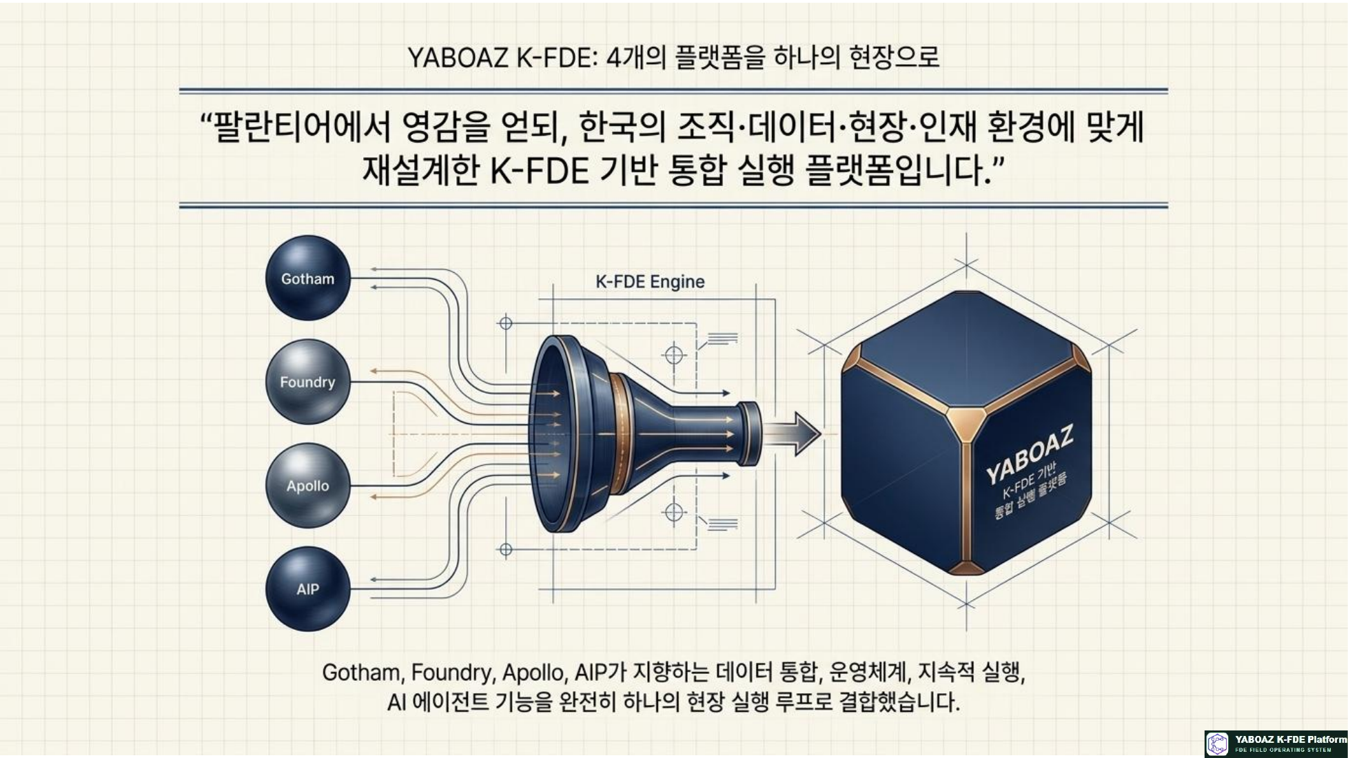 YABOAZ 통합 실행 청사진 참고 슬라이드 03