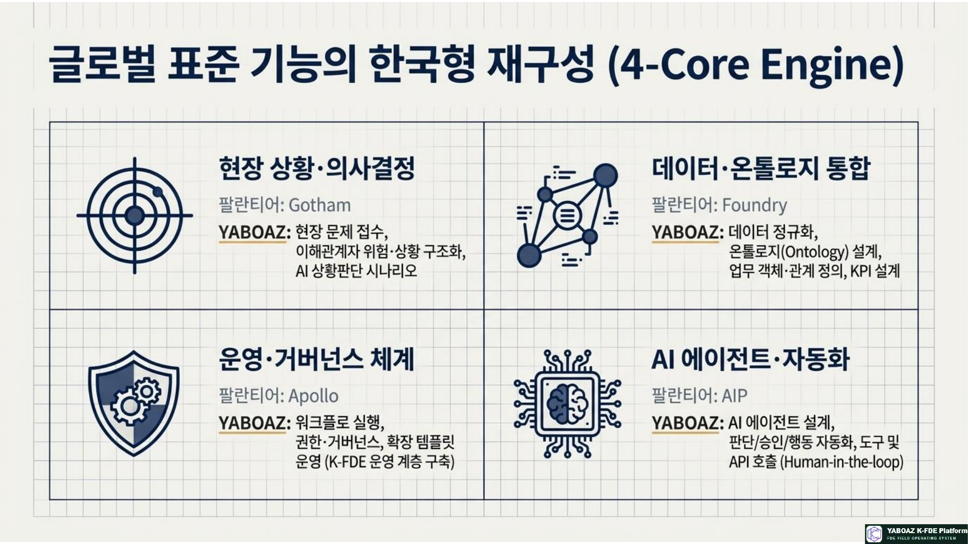 YABOAZ 통합 실행 청사진 참고 슬라이드 04