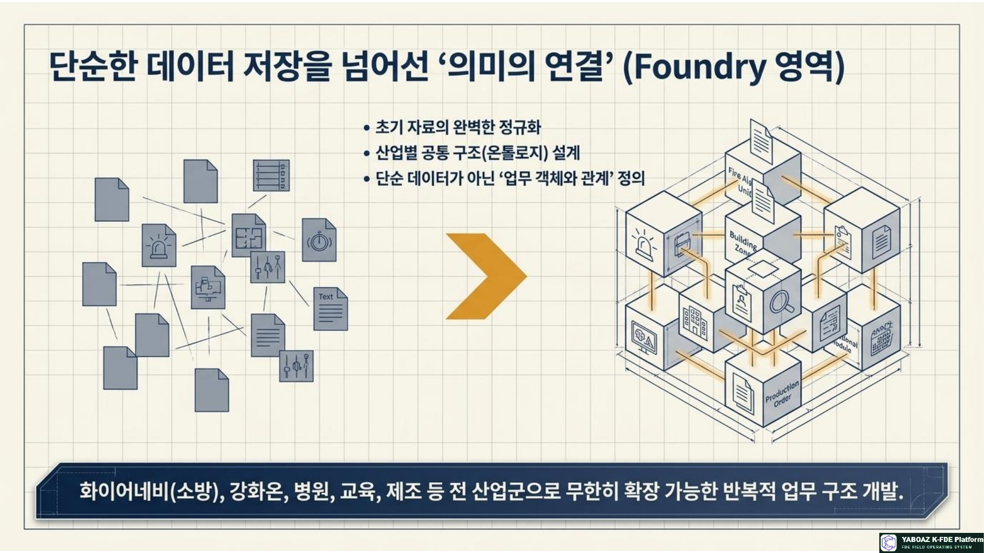 YABOAZ 통합 실행 청사진 참고 슬라이드 05