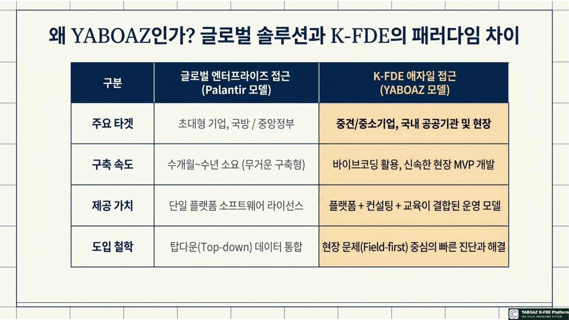 YABOAZ 통합 실행 청사진 참고 슬라이드 09
