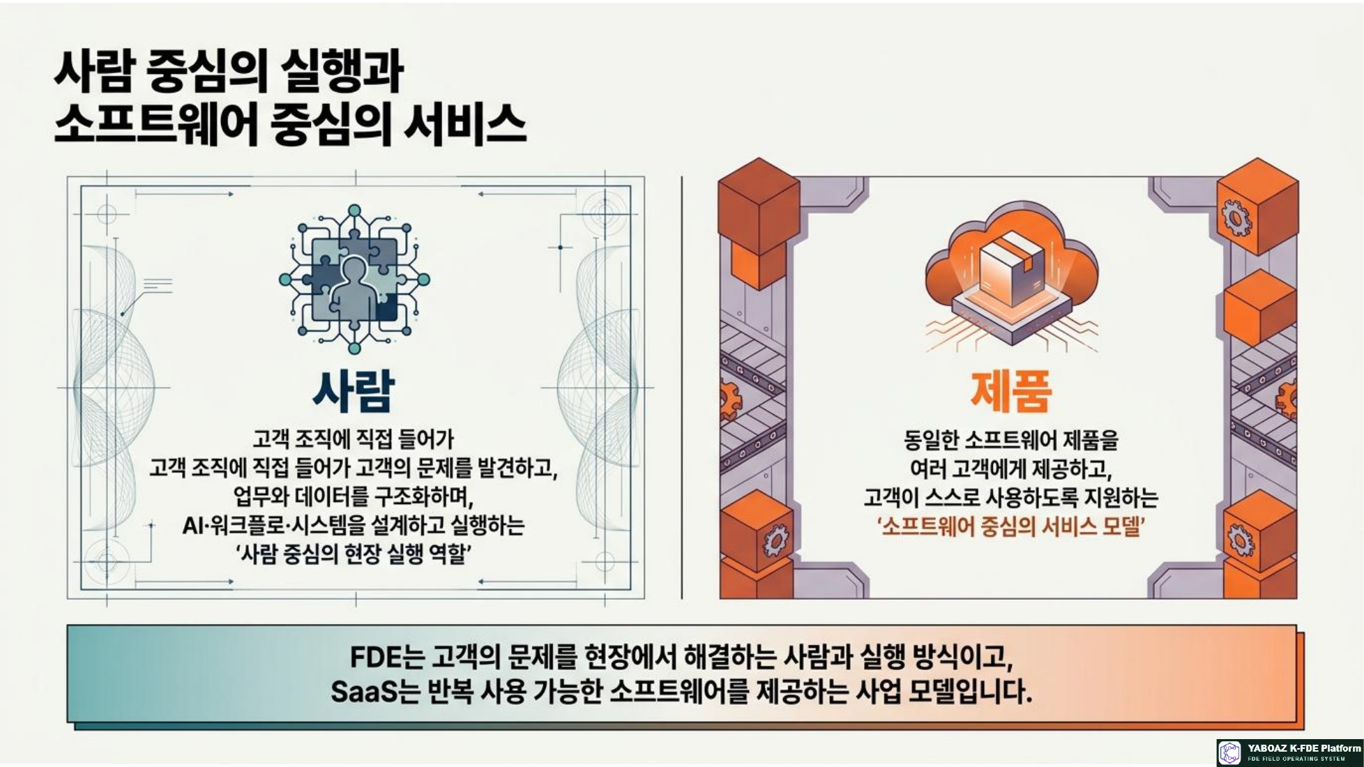 FDE와 SaaS 참고 슬라이드 02