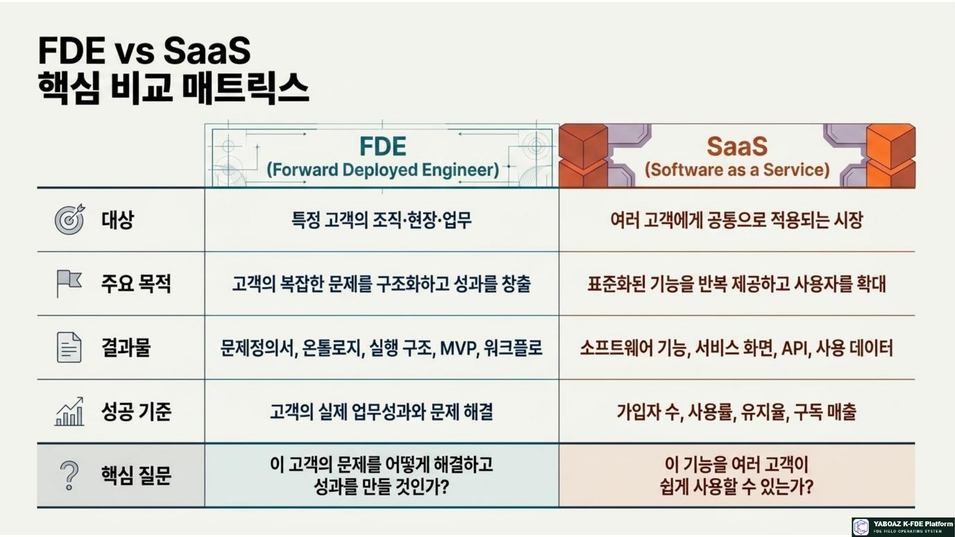 FDE와 SaaS 참고 슬라이드 03