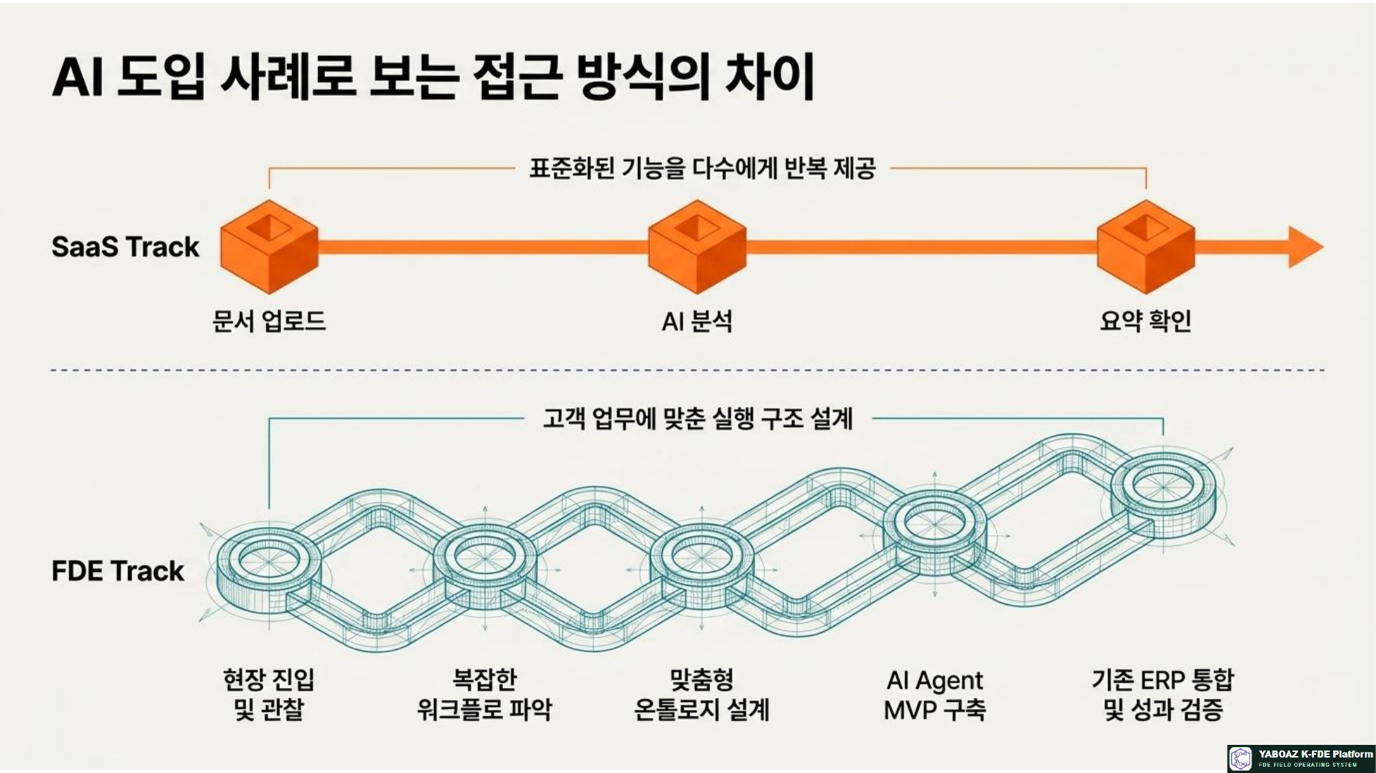 FDE와 SaaS 참고 슬라이드 05