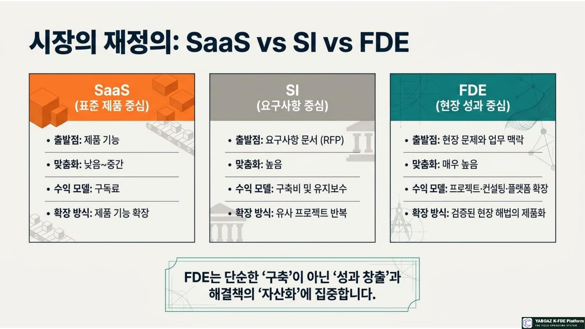 FDE와 SaaS 참고 슬라이드 06
