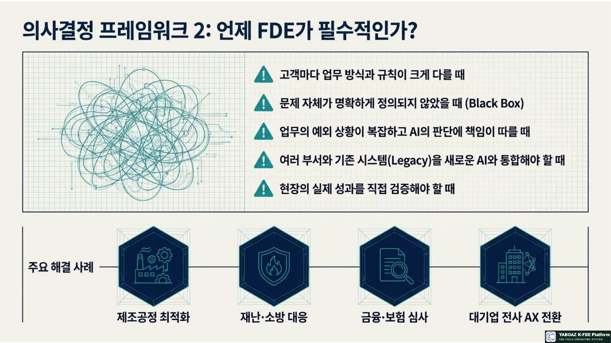 FDE와 SaaS 참고 슬라이드 08