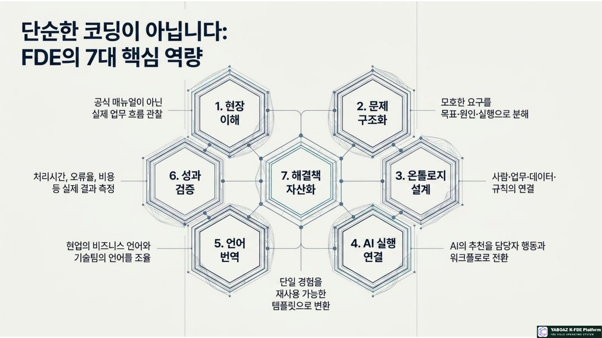 FDE와 SaaS 참고 슬라이드 09