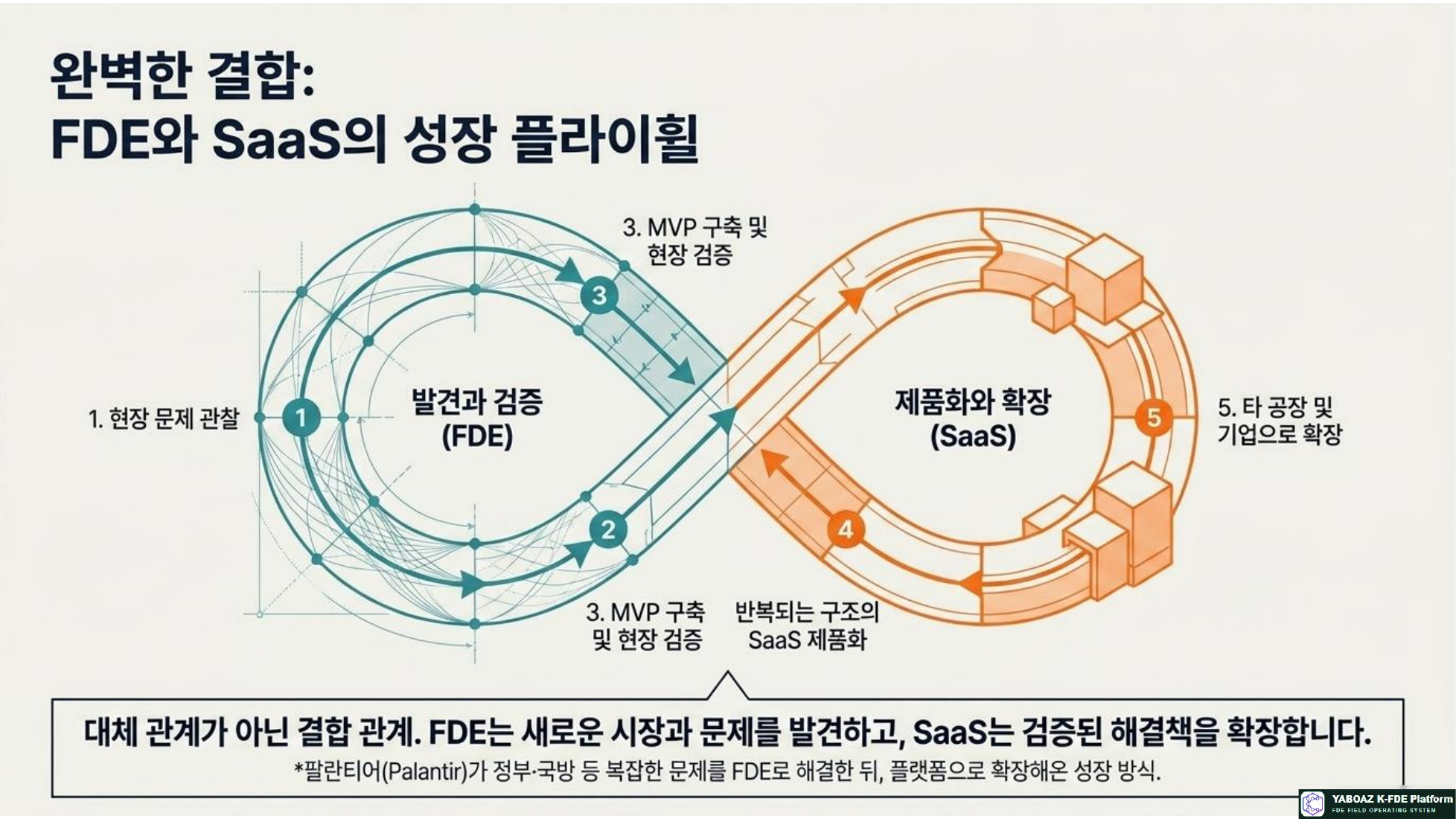 FDE와 SaaS 참고 슬라이드 10