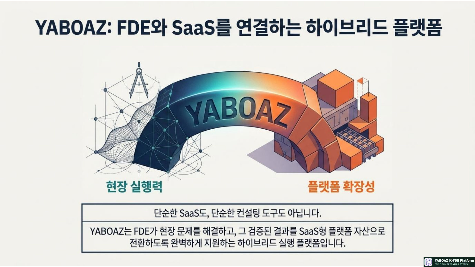 FDE와 SaaS 참고 슬라이드 11