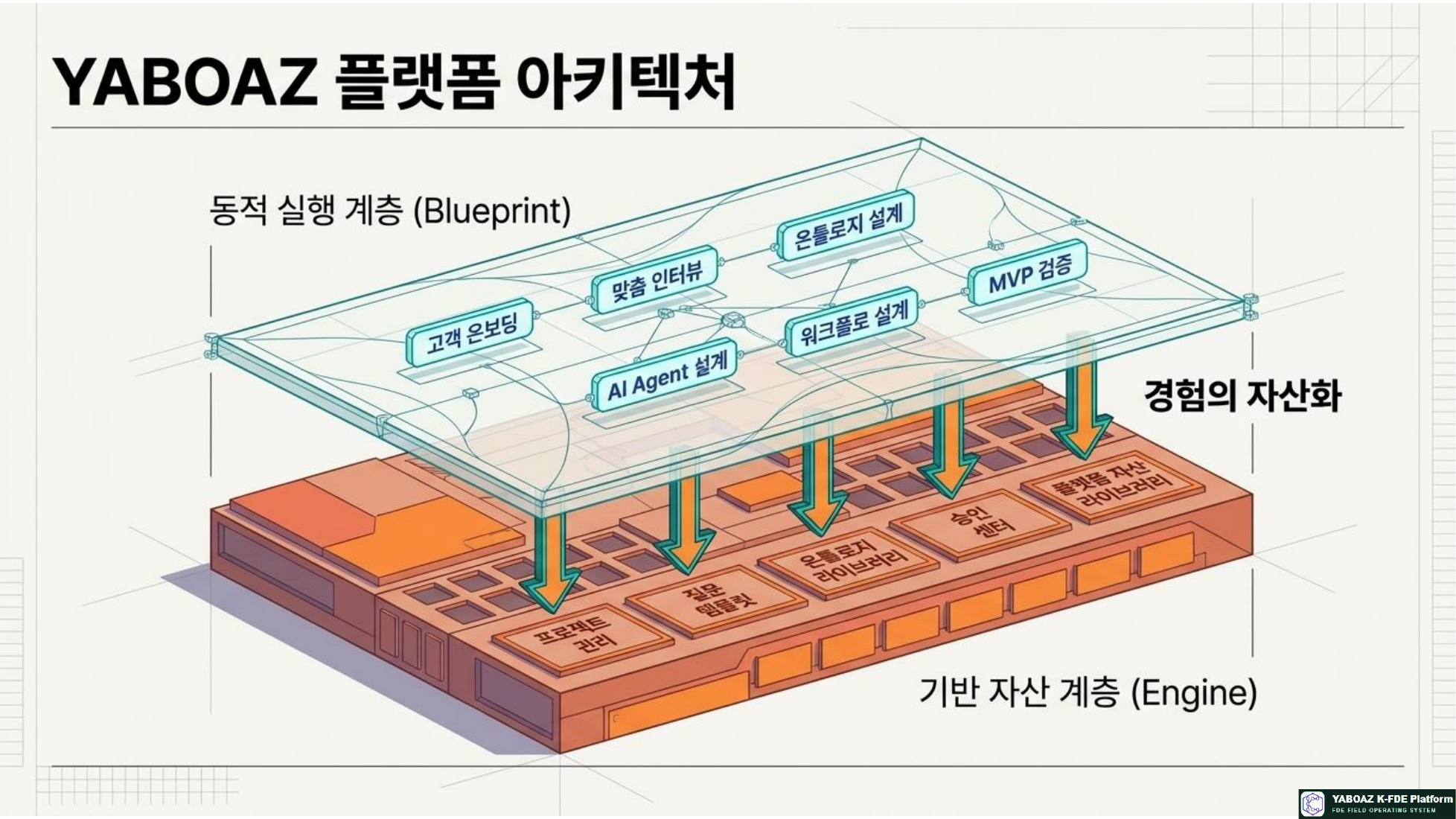 FDE와 SaaS 참고 슬라이드 12