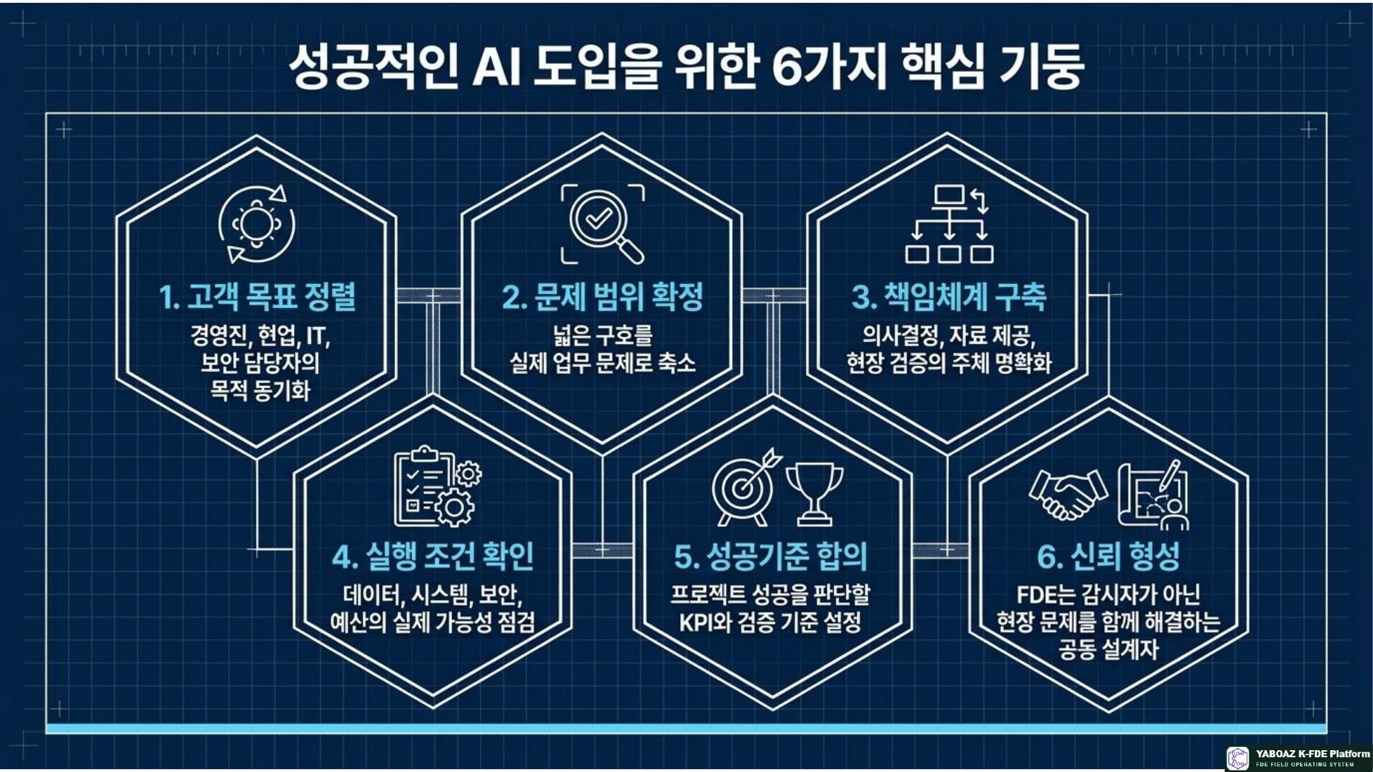YABOAZ Onboarding Blueprint page 3