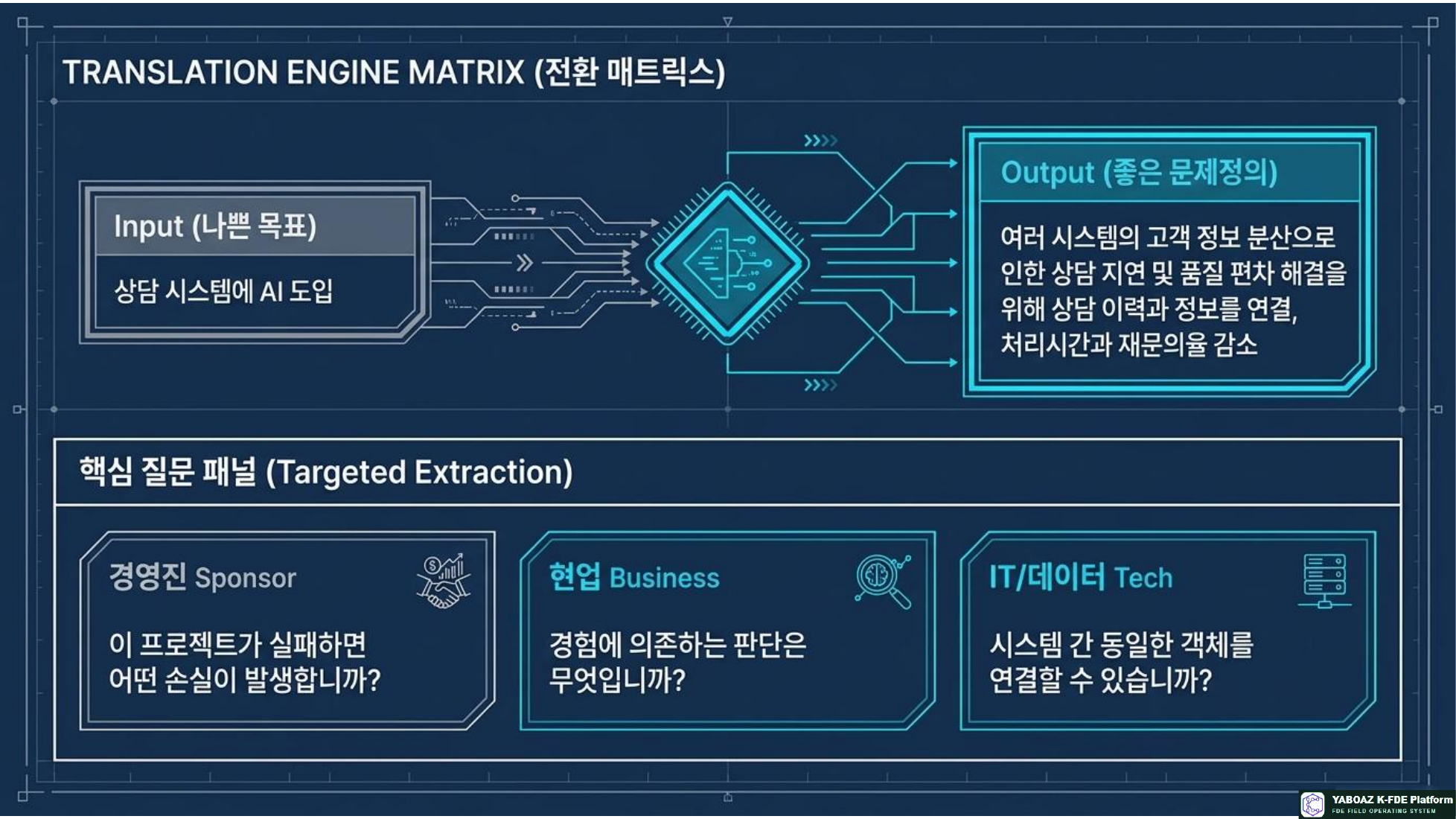 YABOAZ Onboarding Blueprint page 4